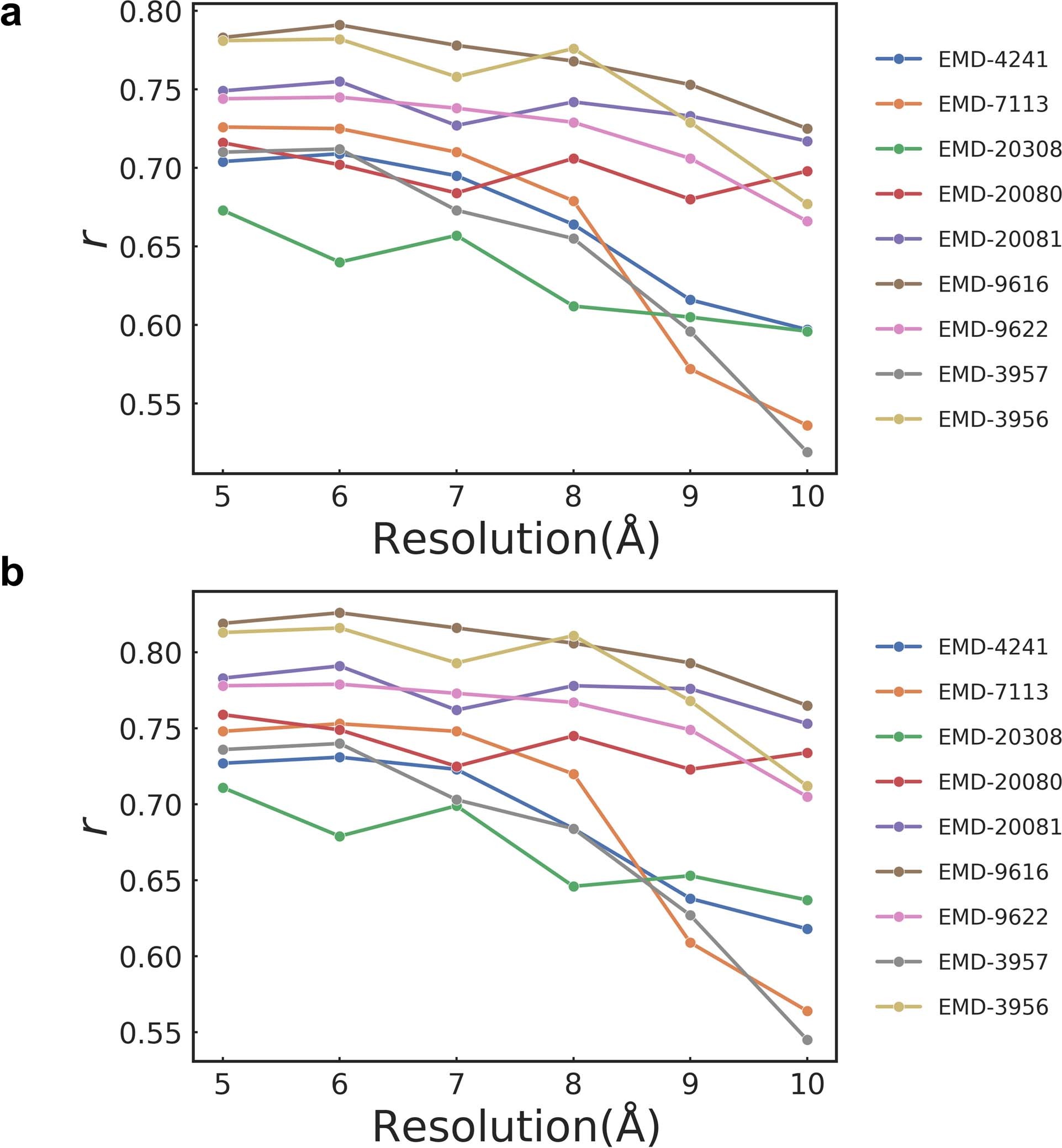 Extended Data Fig. 3