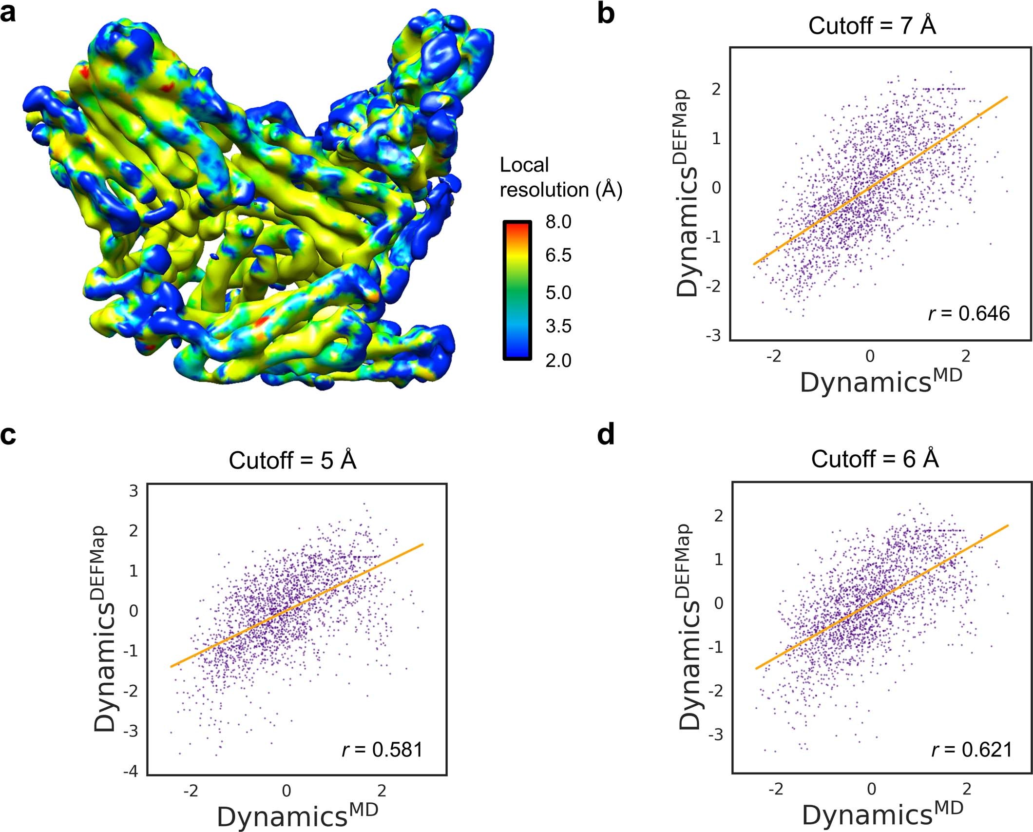 Extended Data Fig. 4