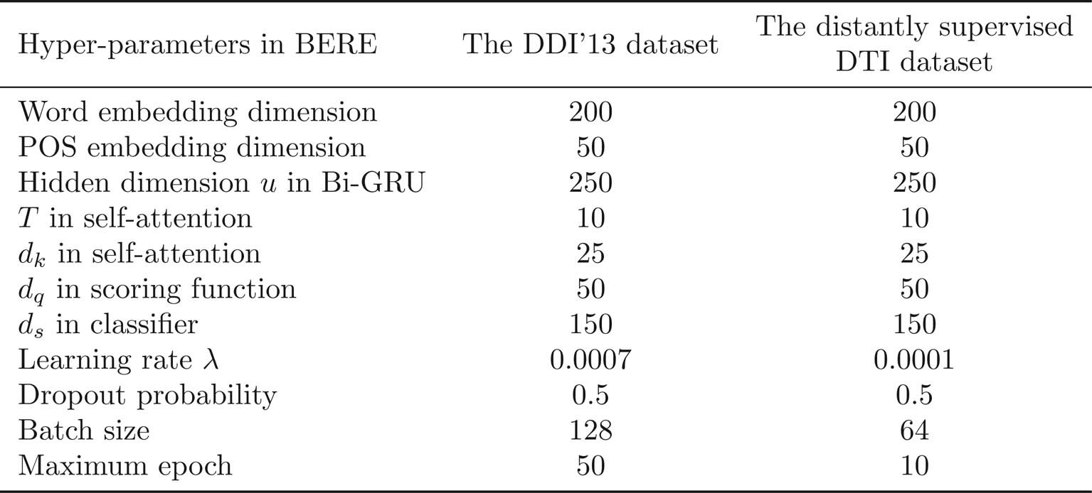 Extended Data Fig. 2: The hyperparameter settings of BERE on different test datasets.