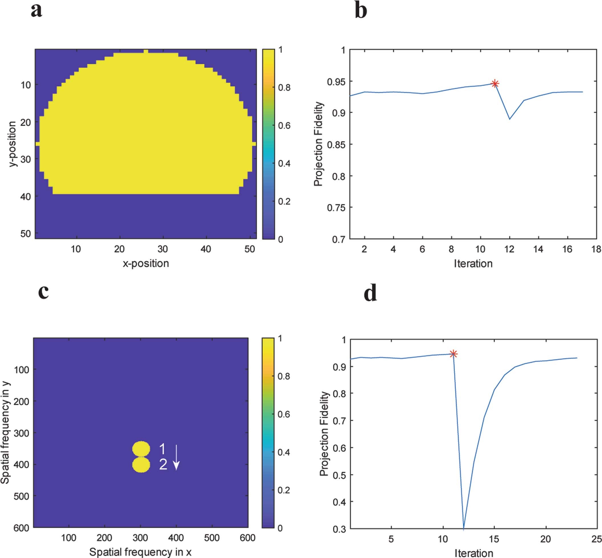 Extended Data Fig. 7