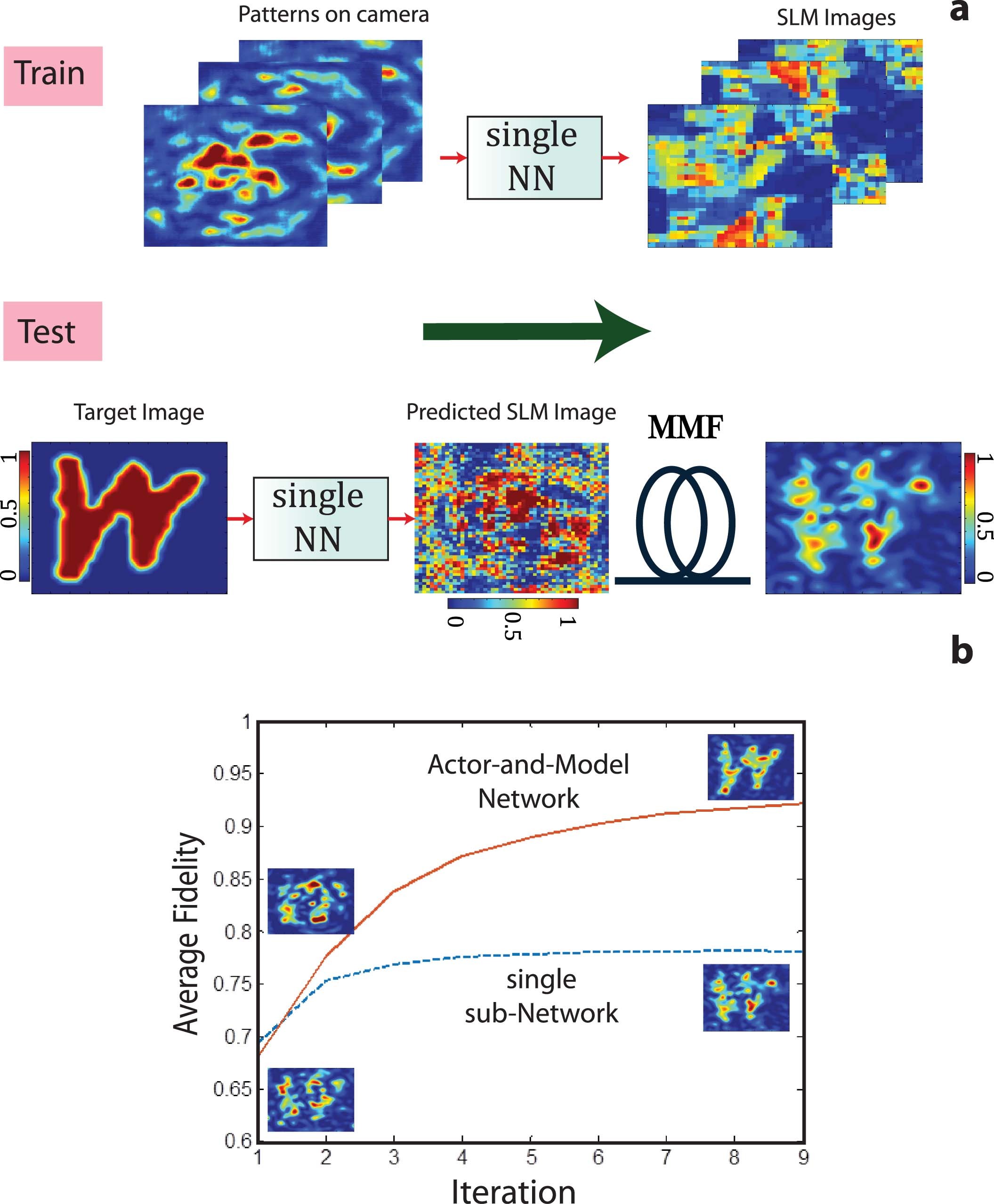 Extended Data Fig. 8