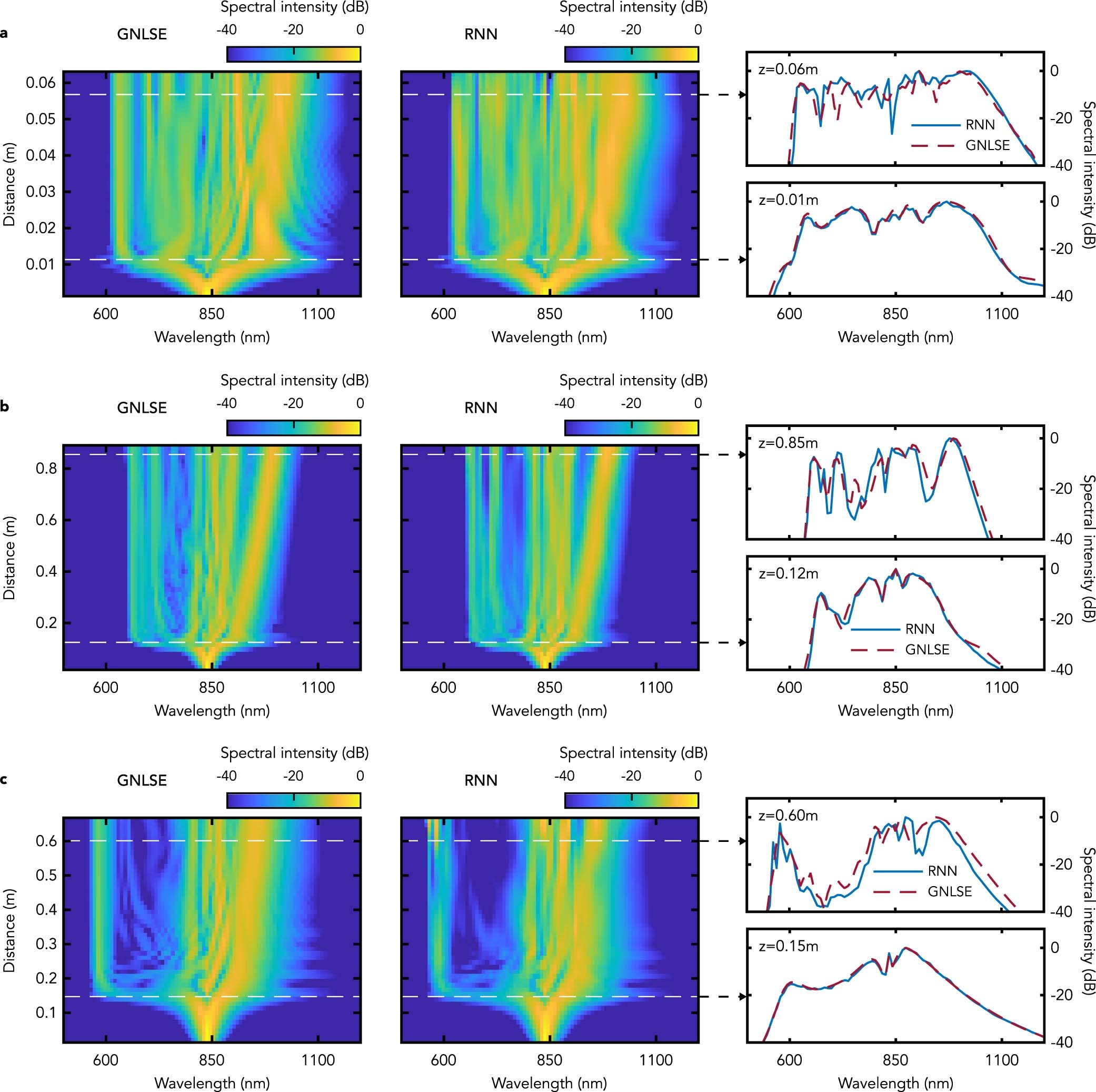 Extended Data Fig. 4