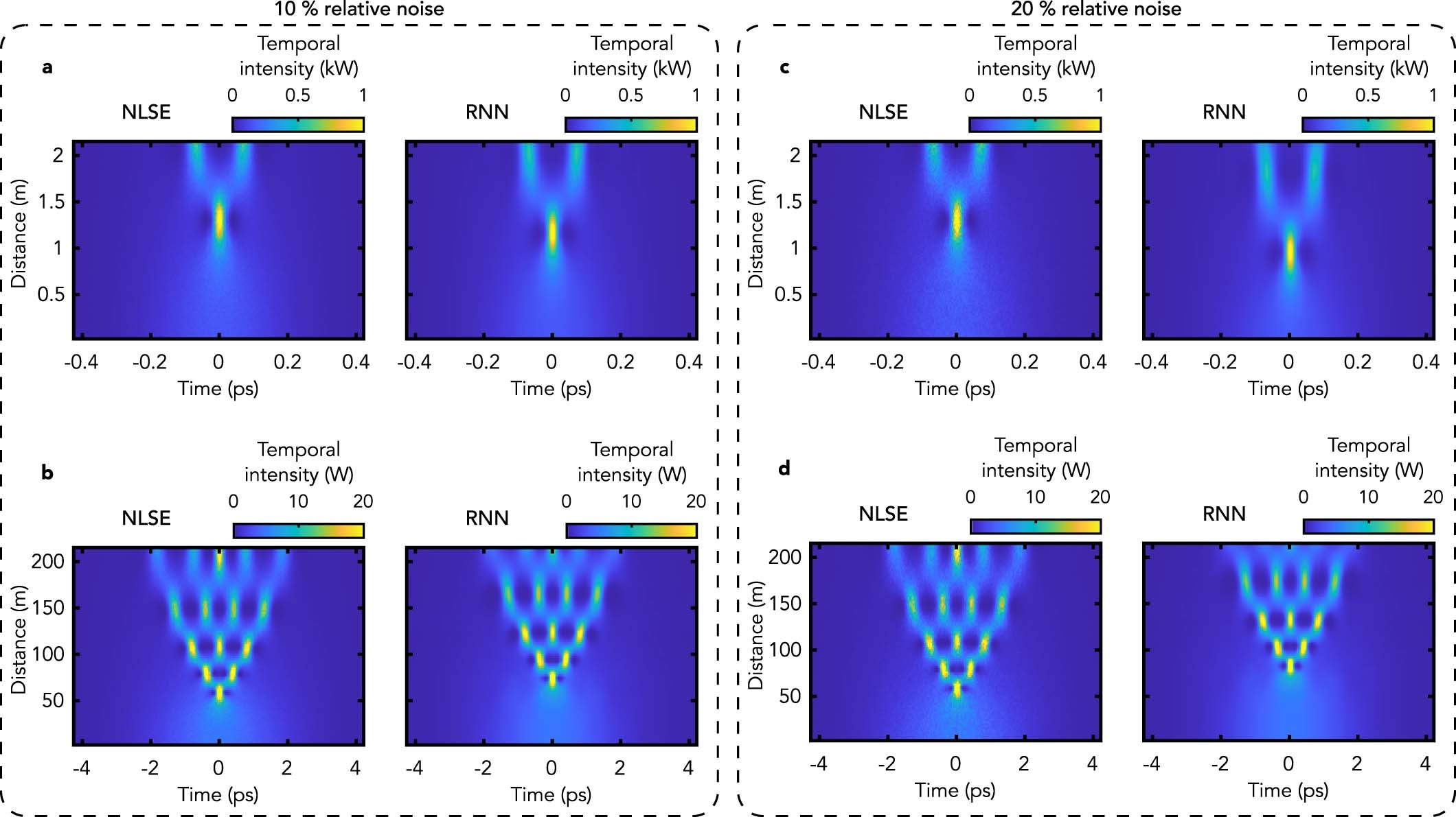 Extended Data Fig. 5
