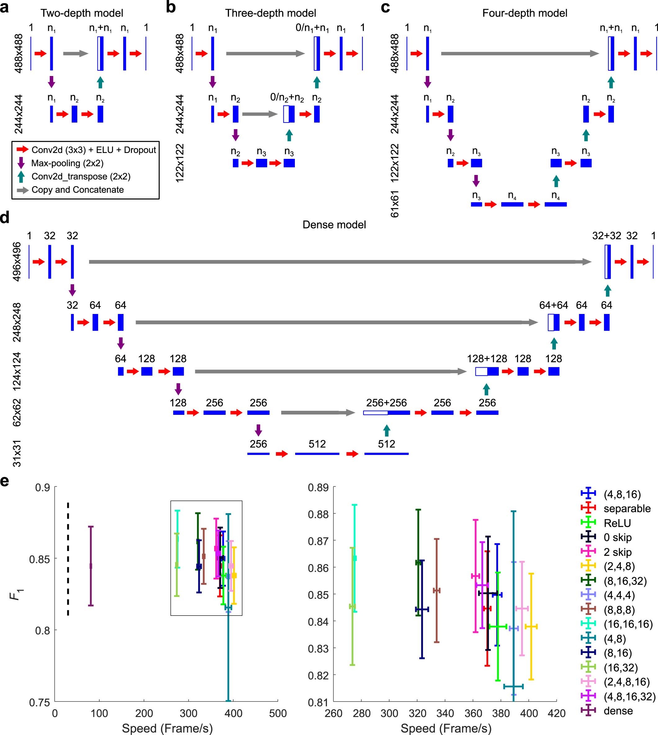 Extended Data Fig. 2