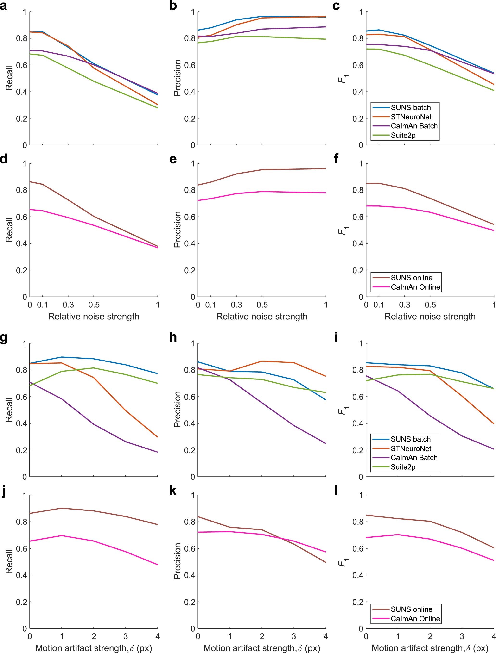 Extended Data Fig. 4