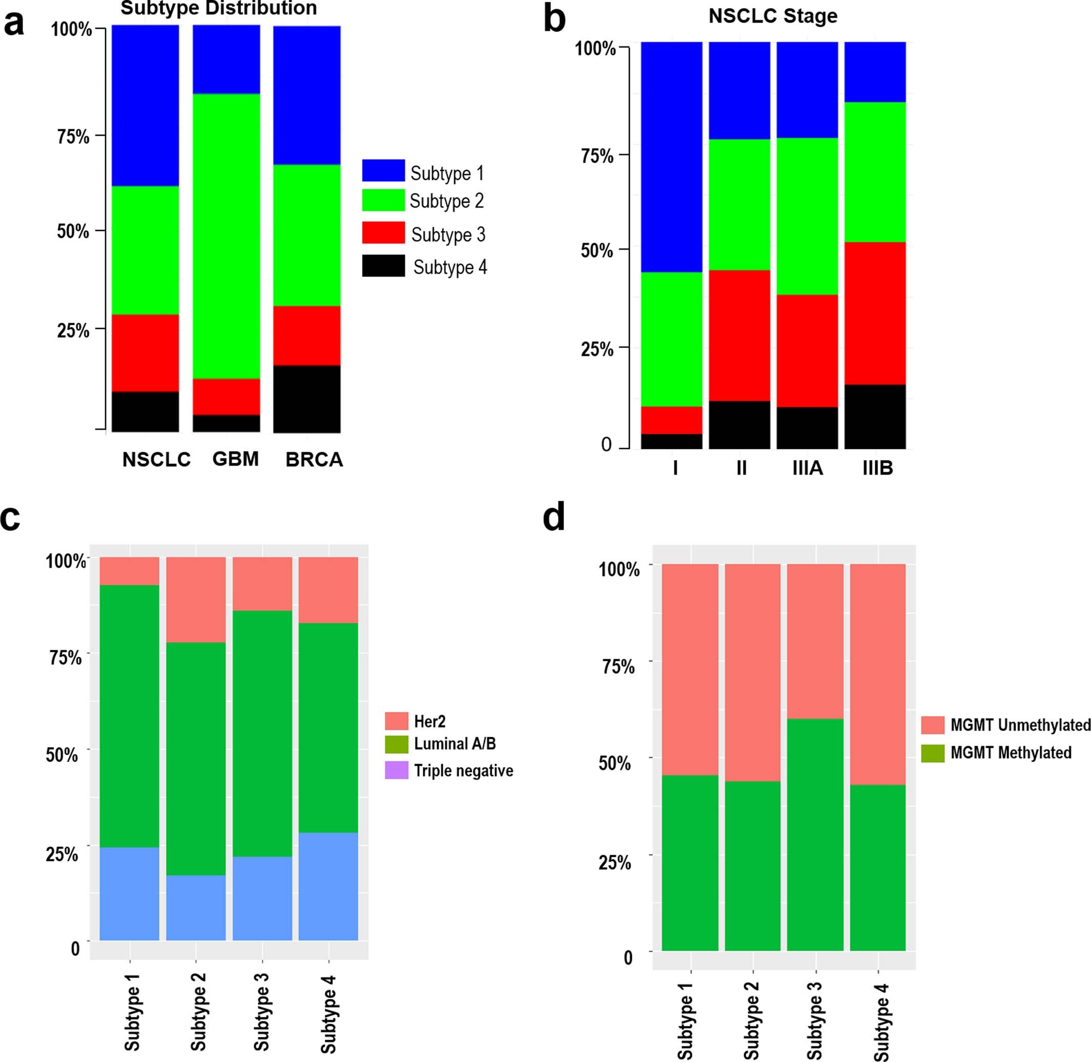 Extended Data Fig. 4