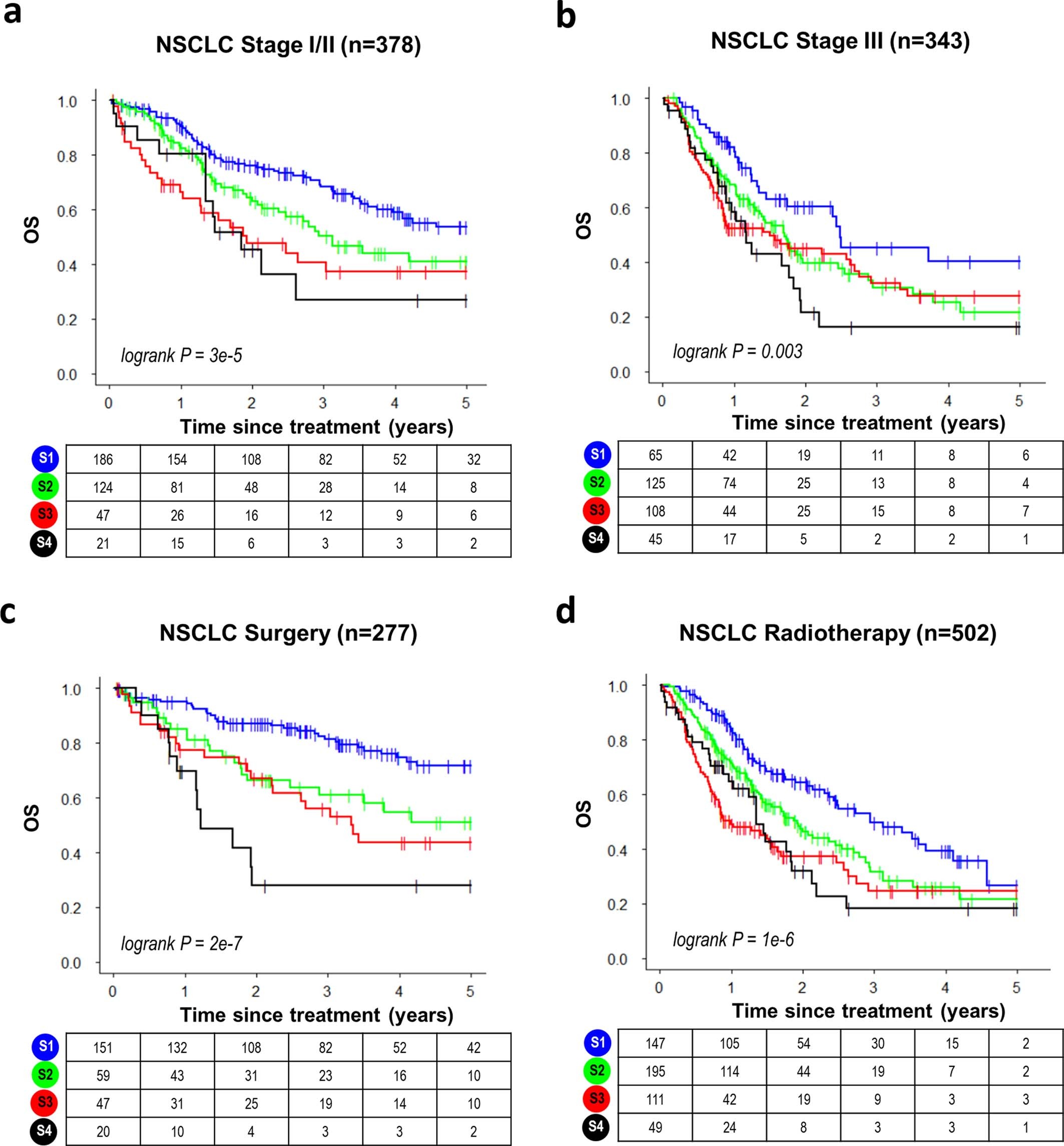 Extended Data Fig. 6