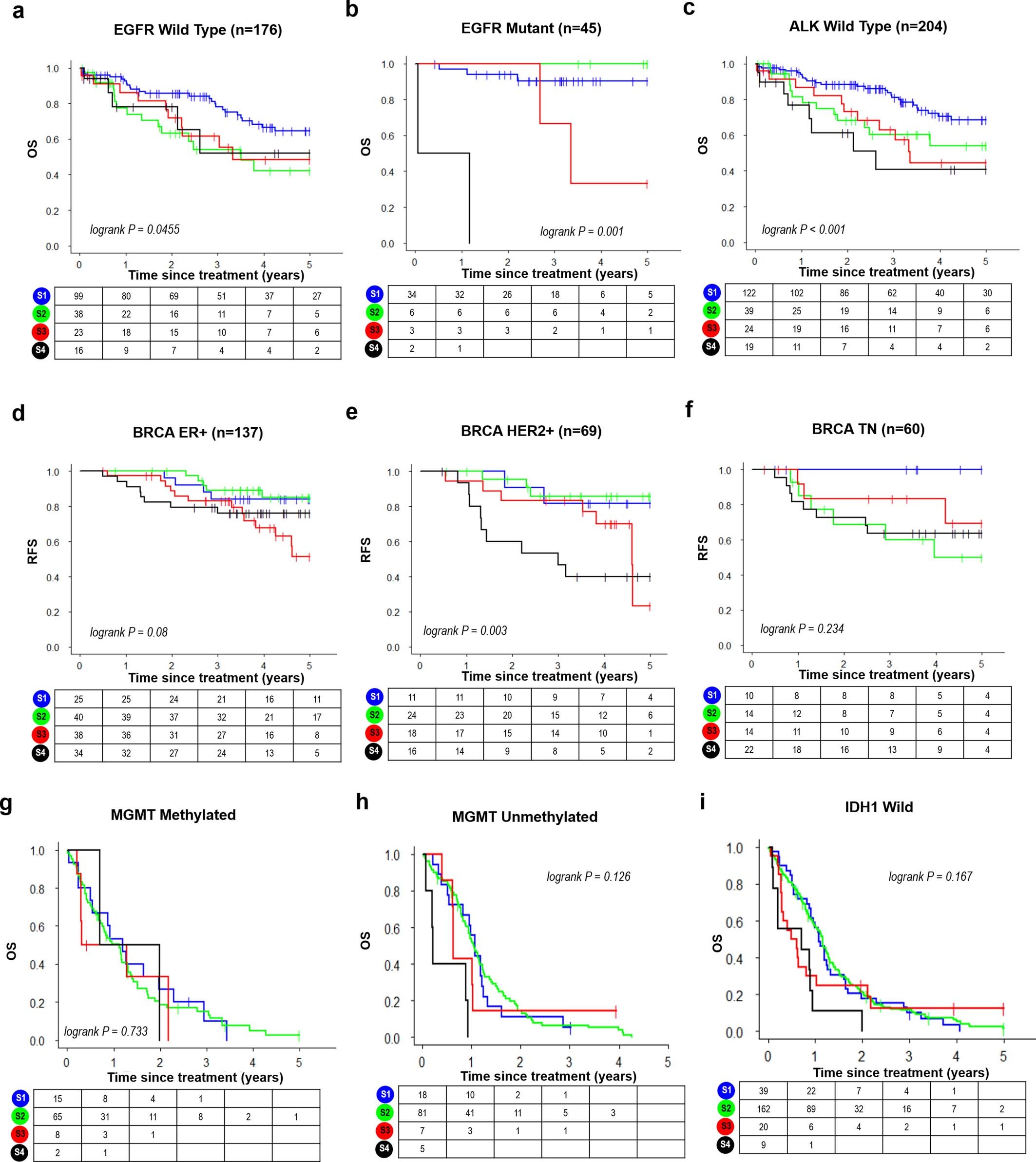 Extended Data Fig. 7
