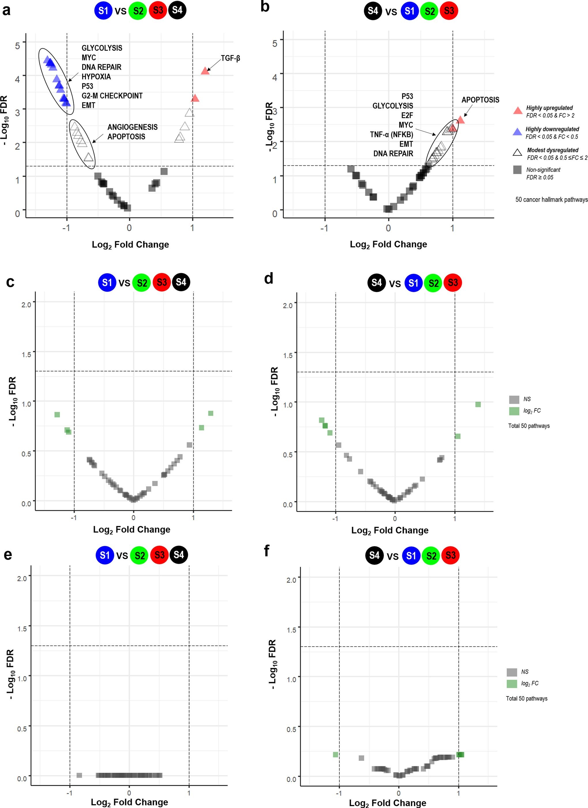 Extended Data Fig. 9