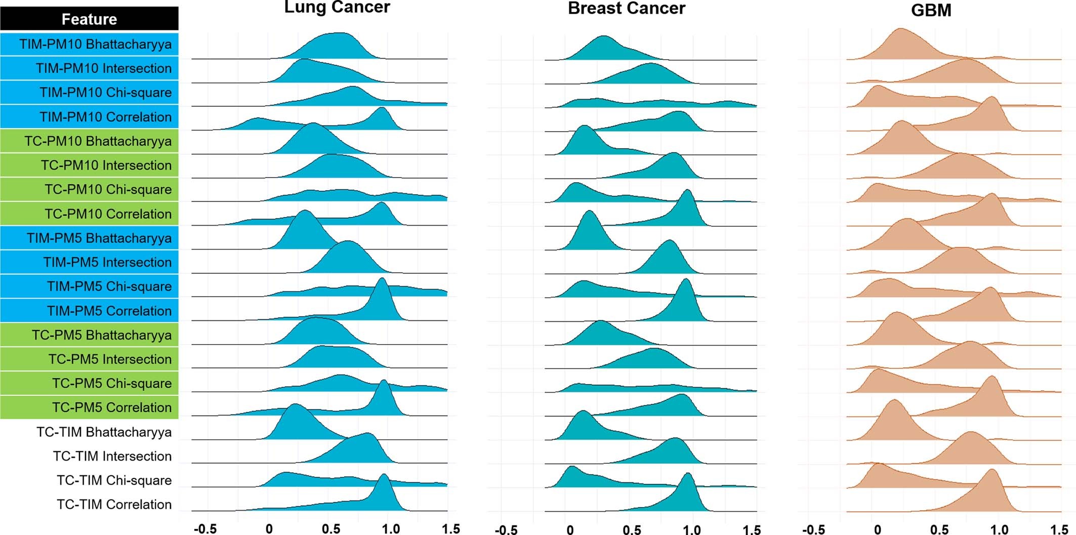 Extended Data Fig. 2