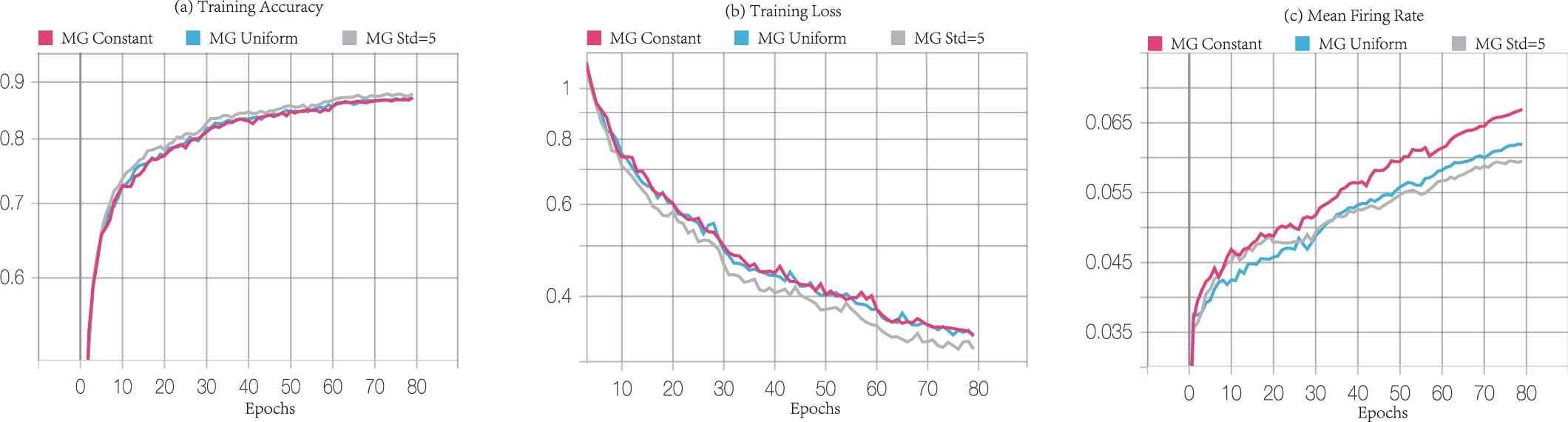 Extended Data Fig. 1