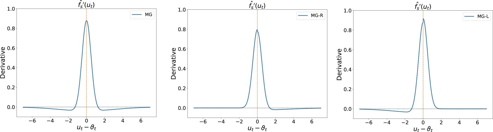 Extended Data Fig. 3