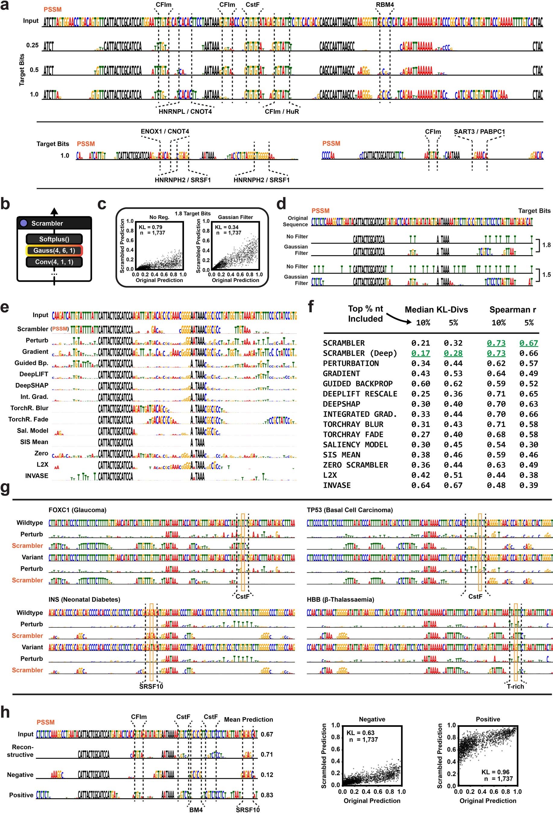 Extended Data Fig. 3
