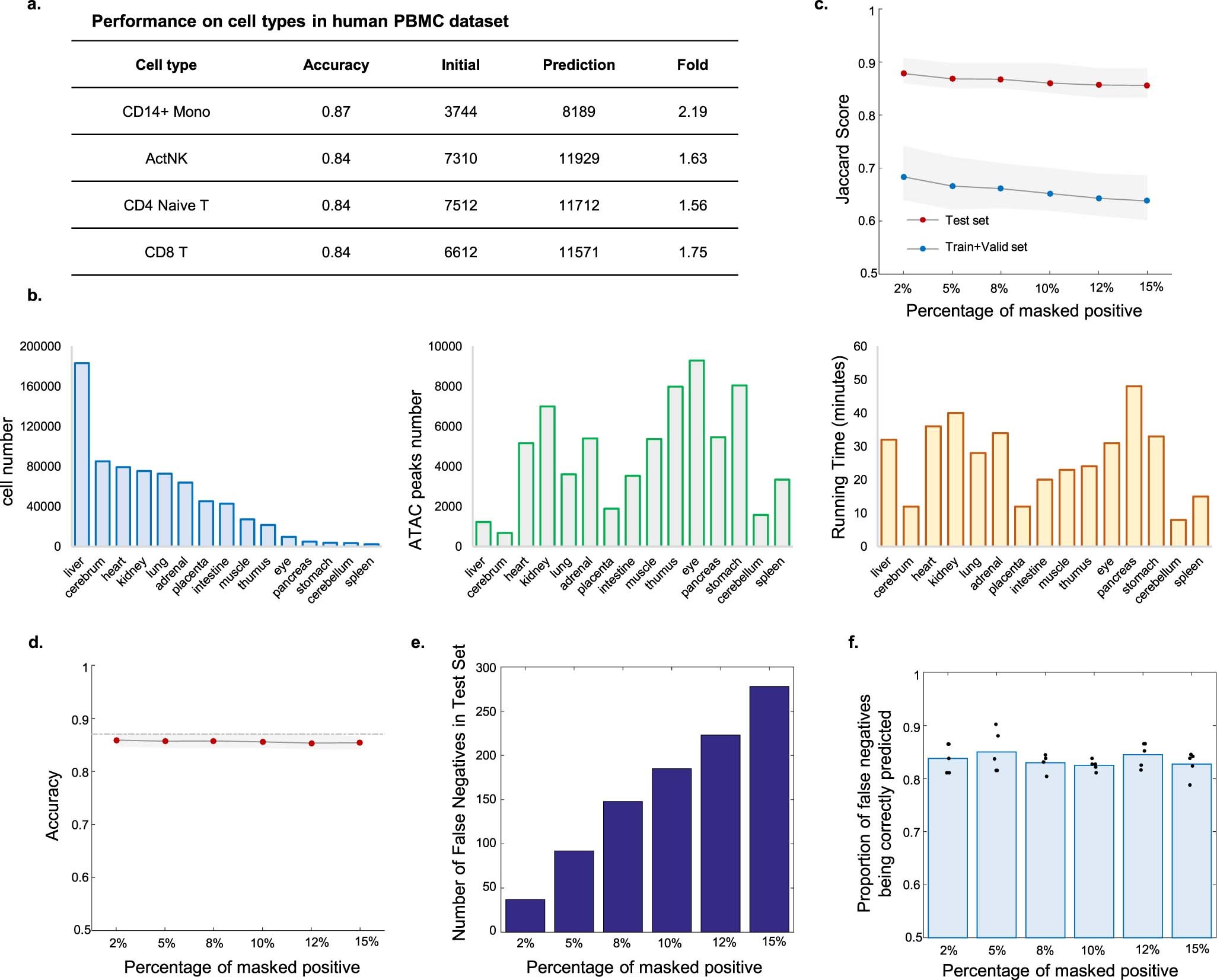 Extended Data Fig. 1