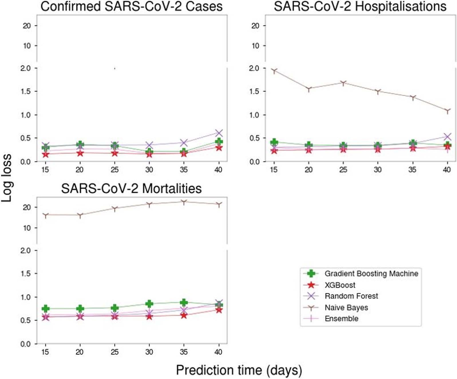 Extended Data Fig. 5
