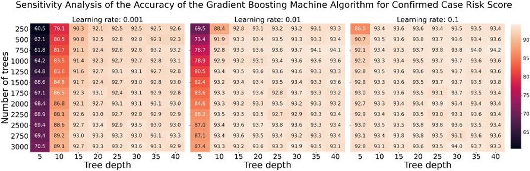 Extended Data Fig. 6