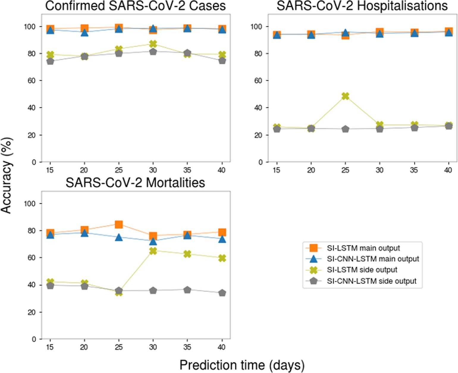 Extended Data Fig. 2