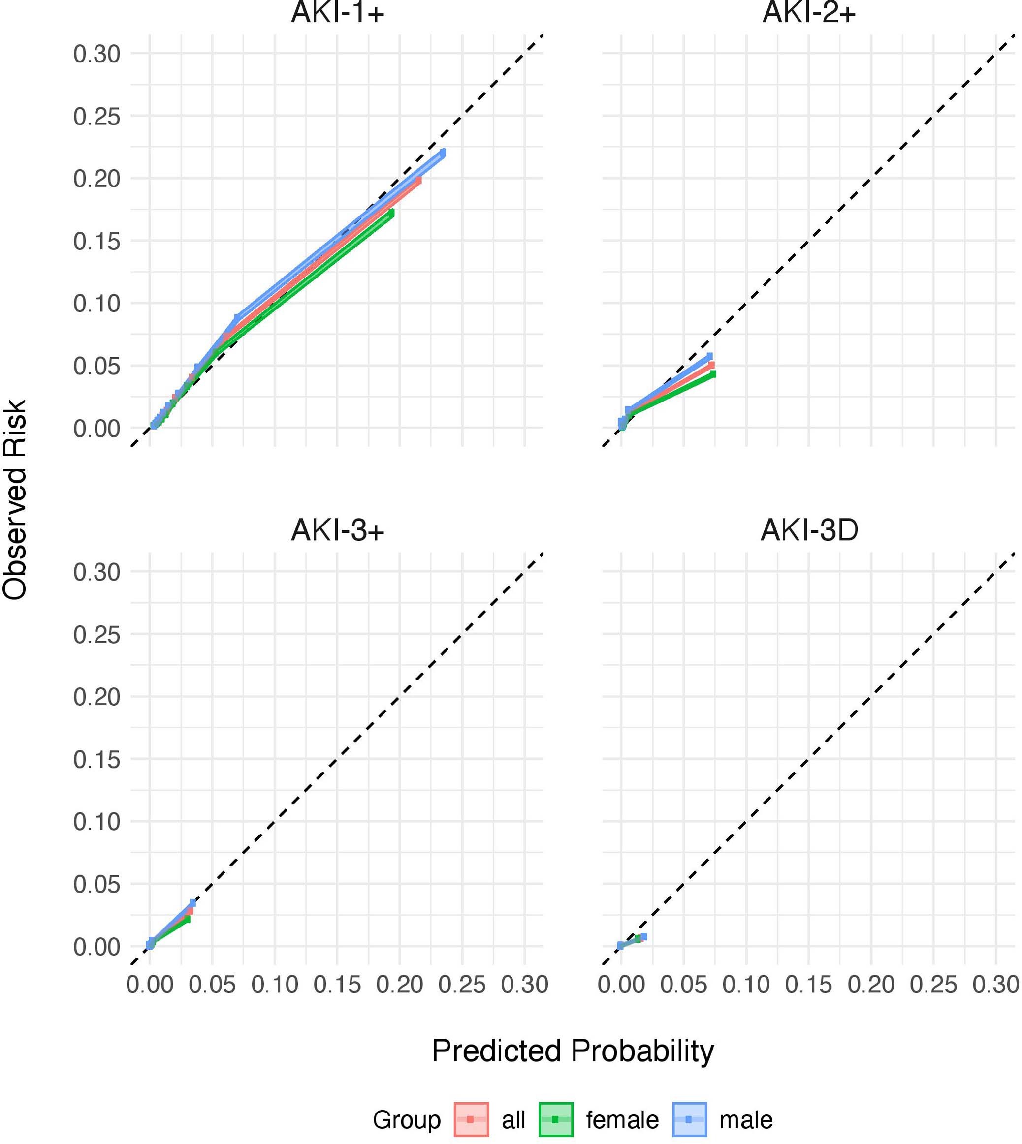 Extended Data Fig. 3