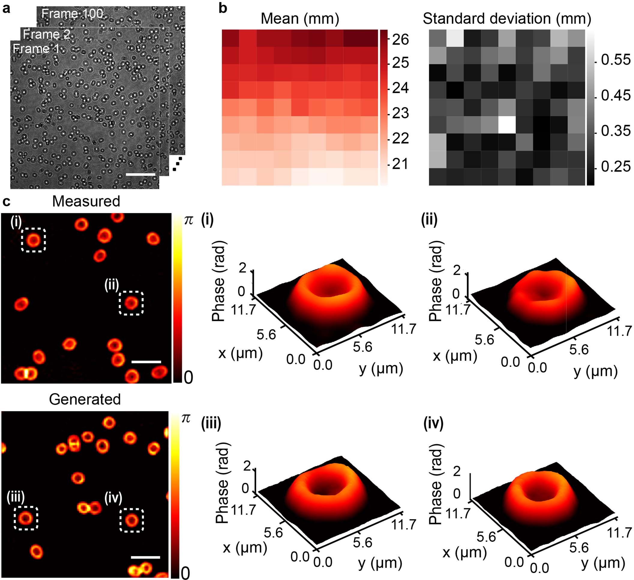 Extended Data Fig. 5