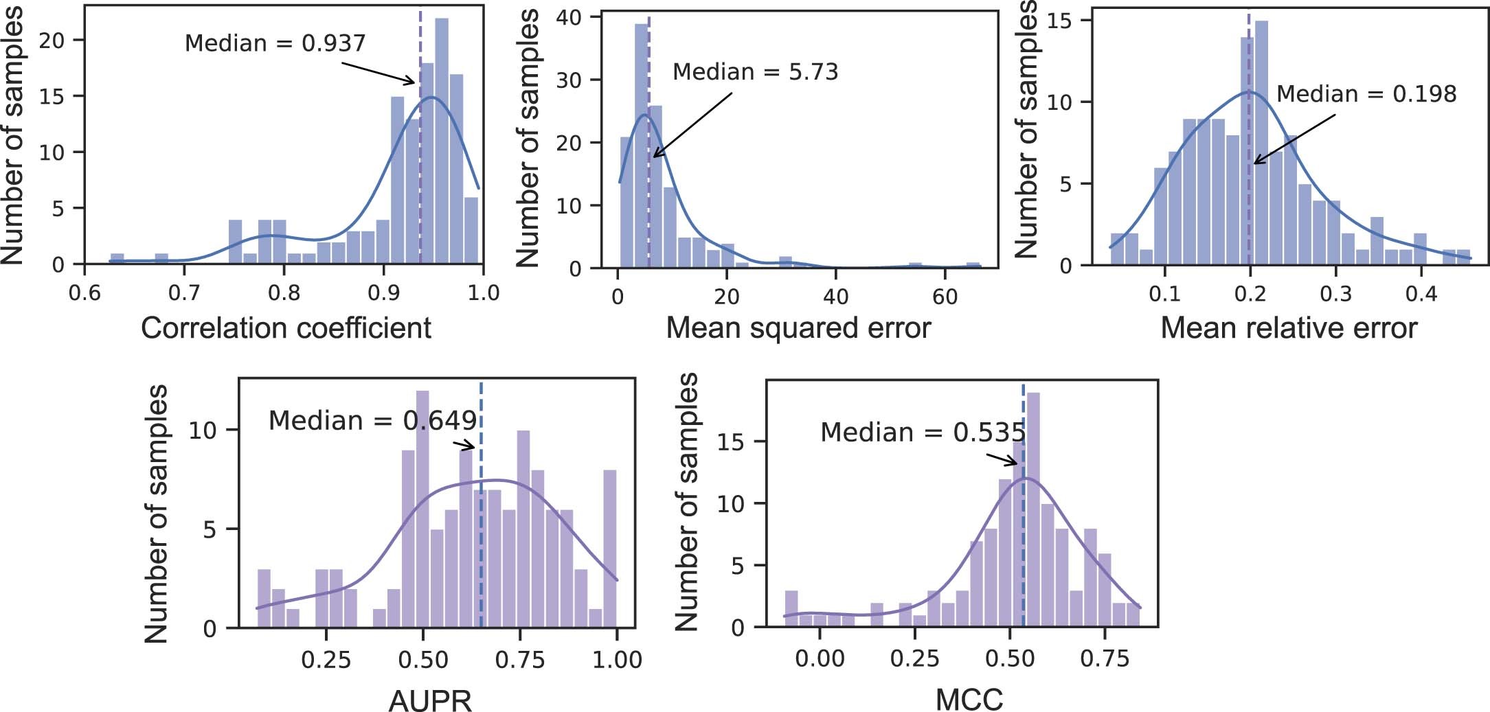 Extended Data Fig. 2