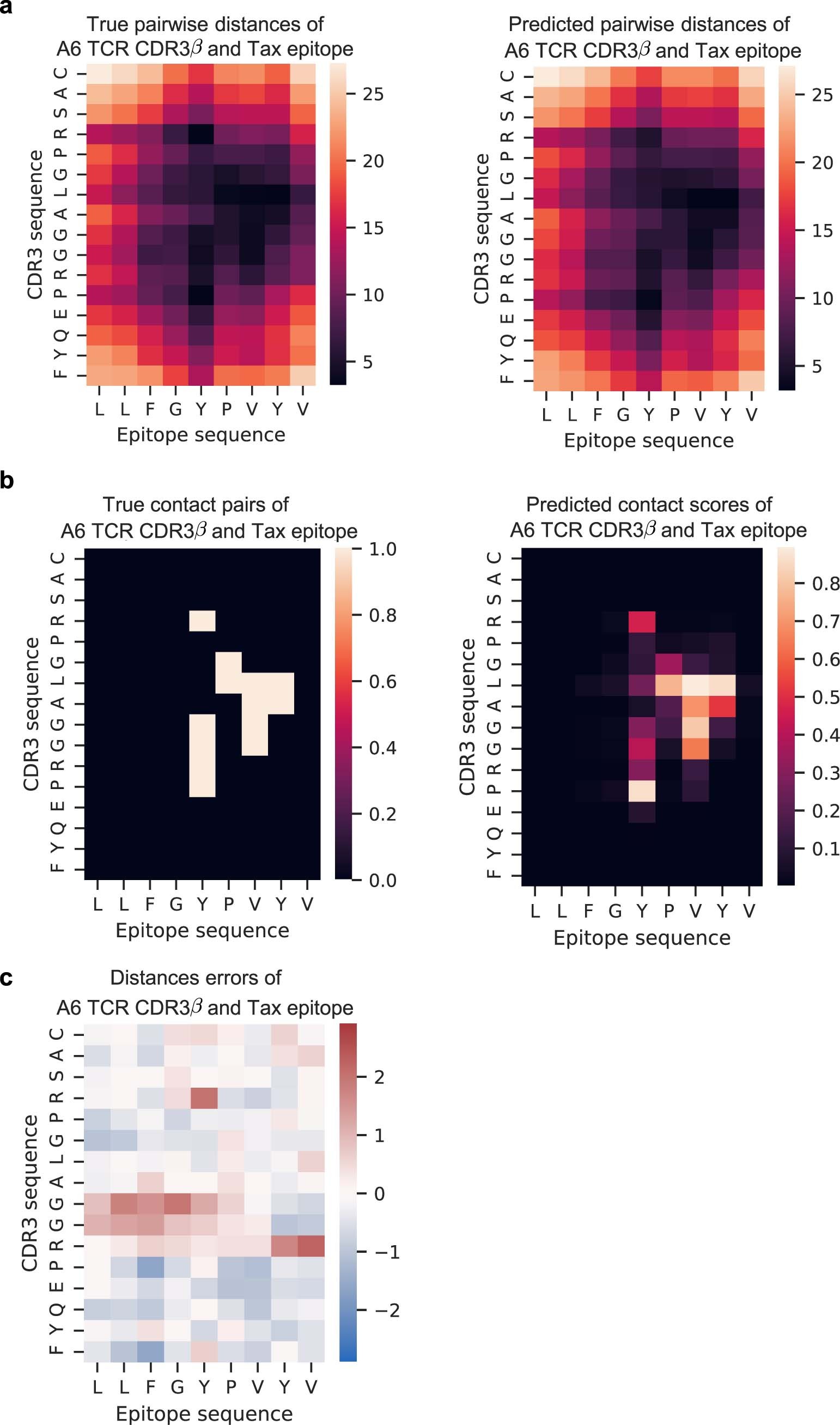Extended Data Fig. 3