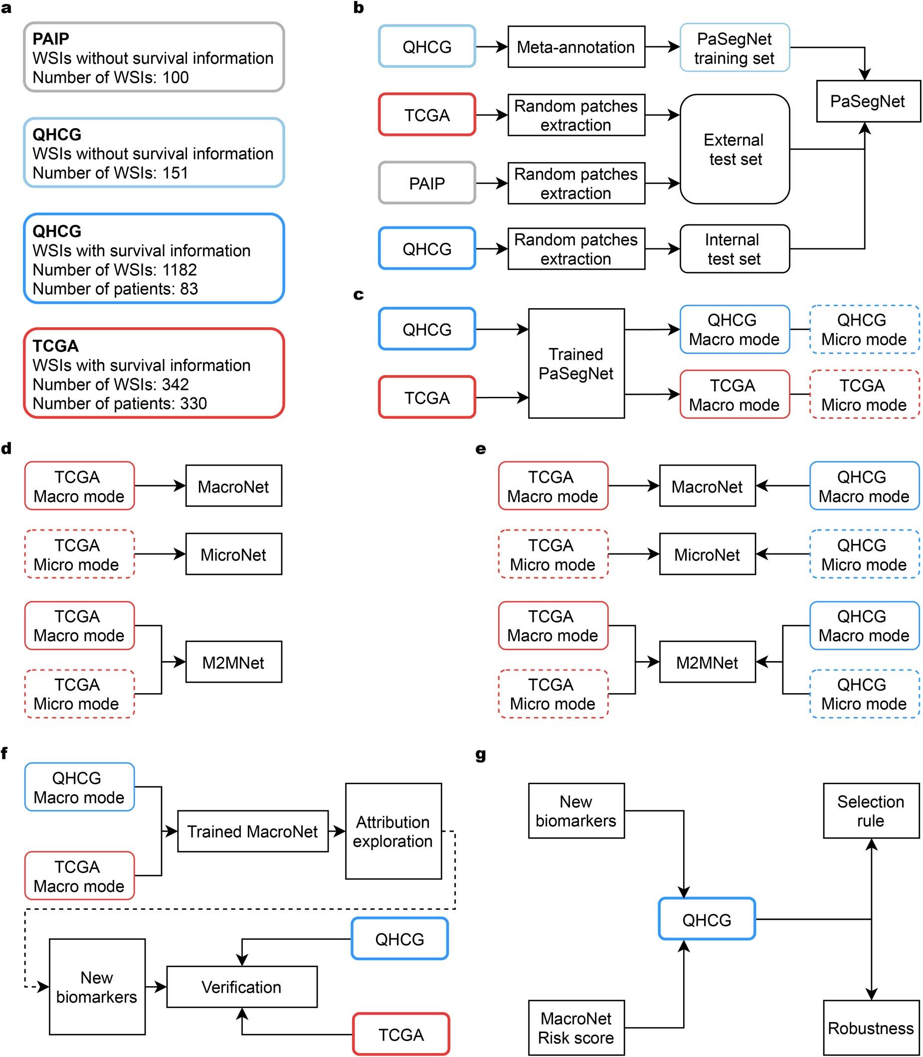 Extended Data Fig. 3