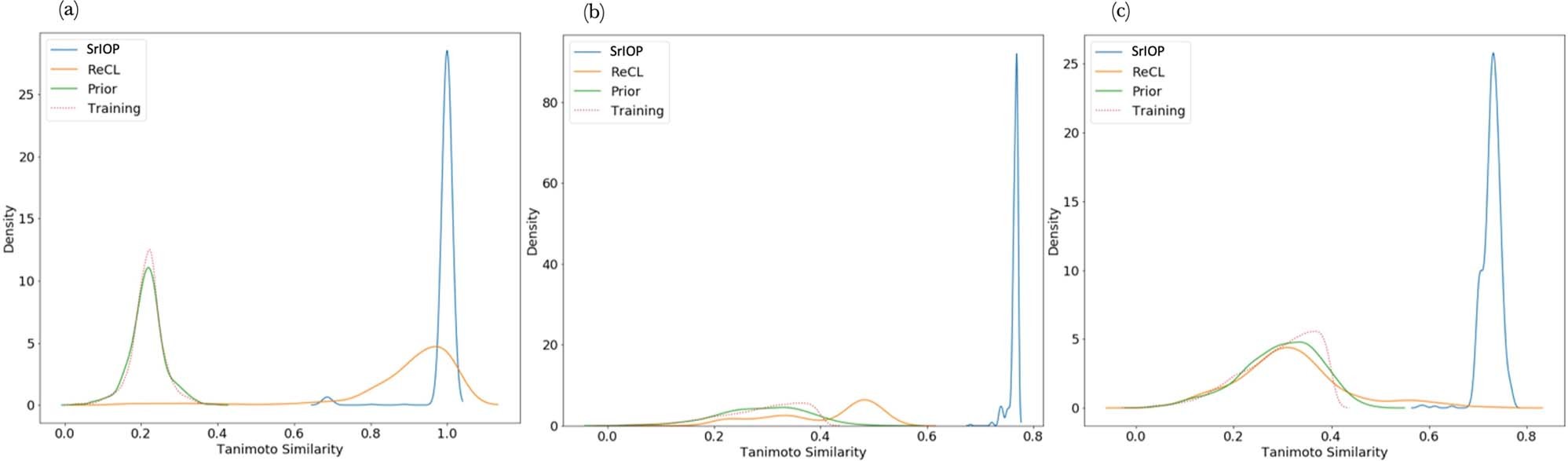 Extended Data Fig. 2