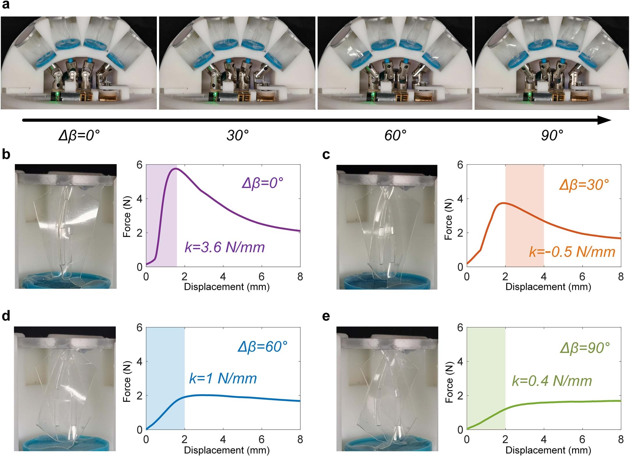 Extended Data Fig. 5