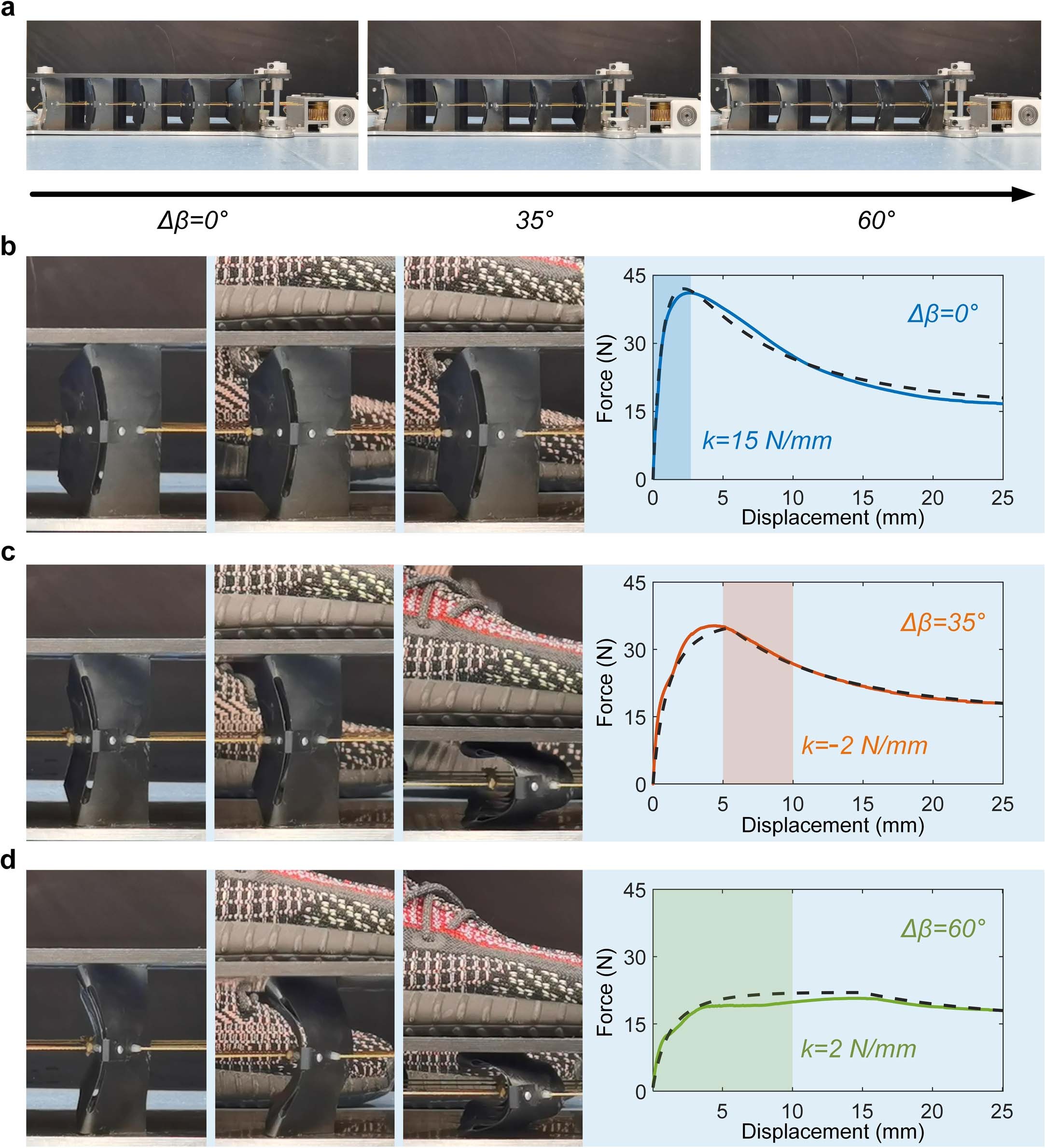 Extended Data Fig. 9