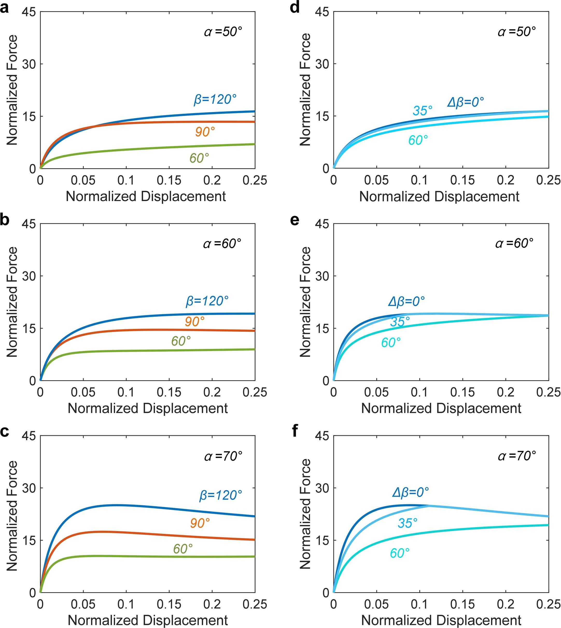 Extended Data Fig. 1