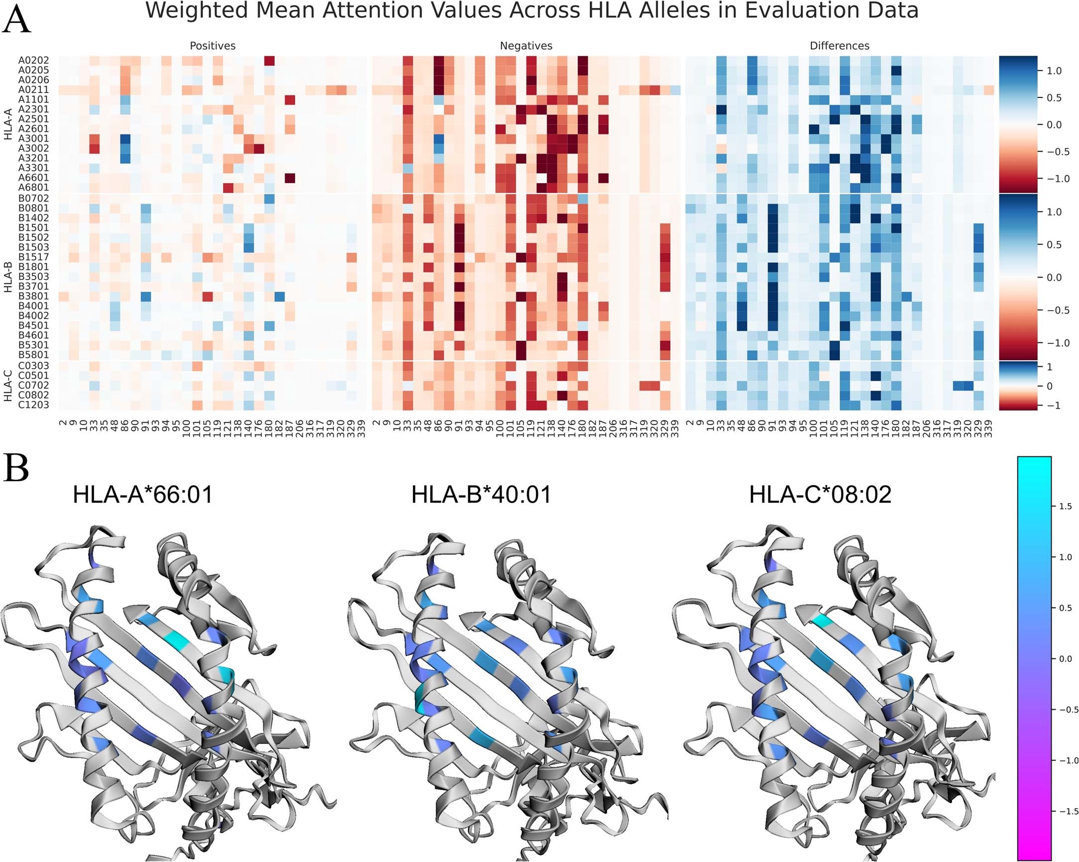 Extended Data Fig. 1