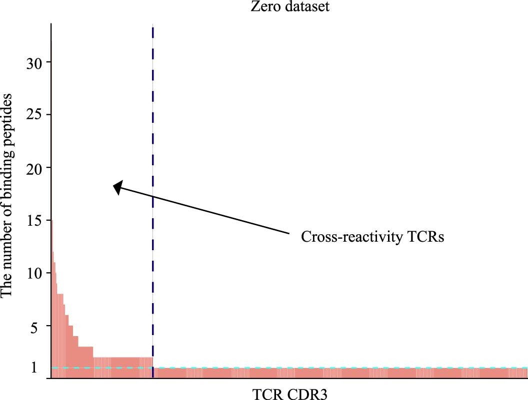 Extended Data Fig. 1