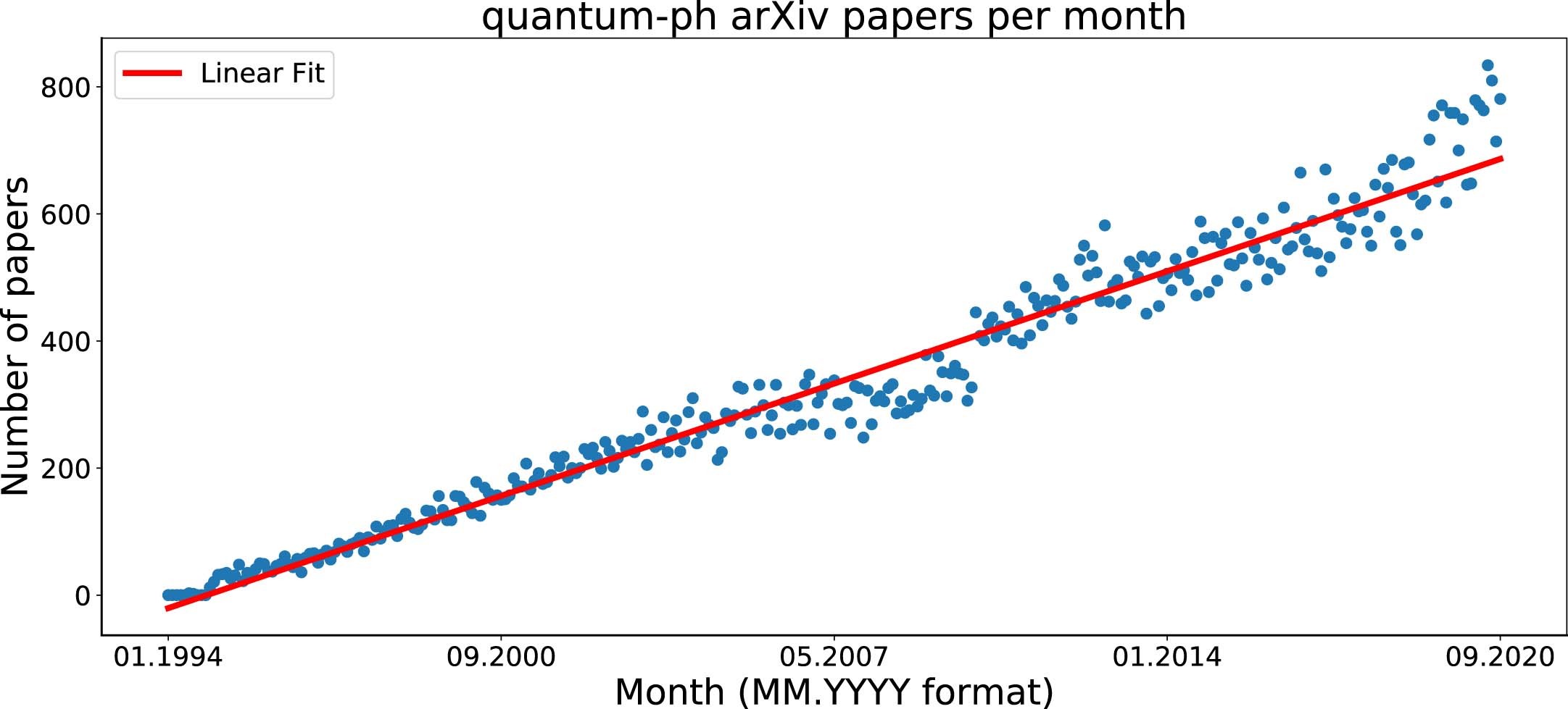 Extended Data Fig. 3