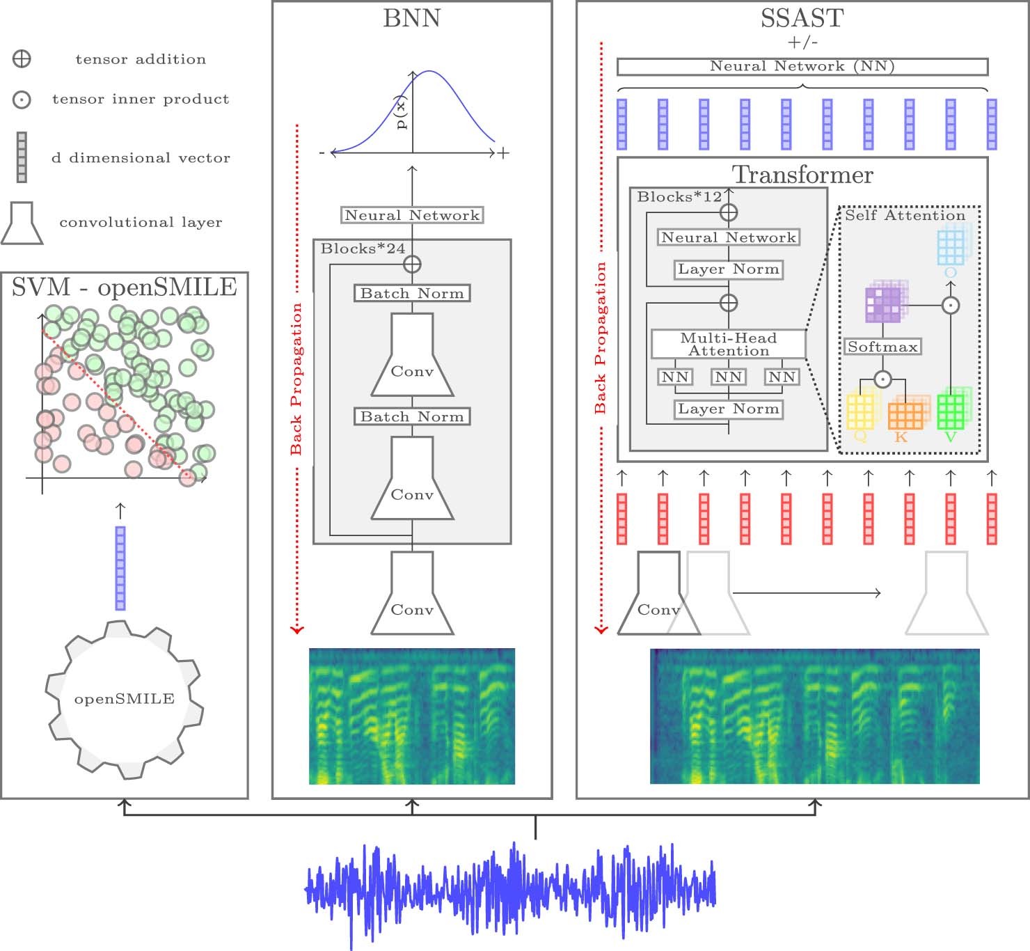 Extended Data Fig. 7: Schematic detailing the three separate pipelines implemented to evaluate ABCS.