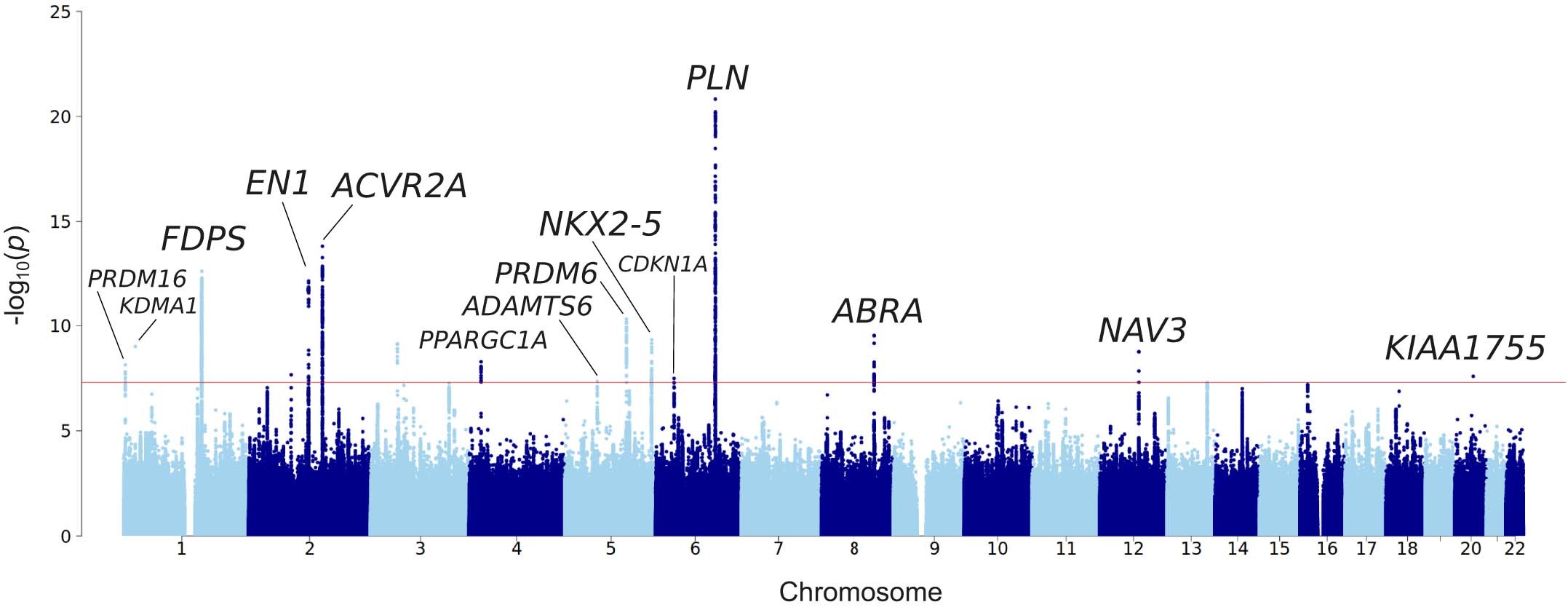 Extended Data Fig. 2