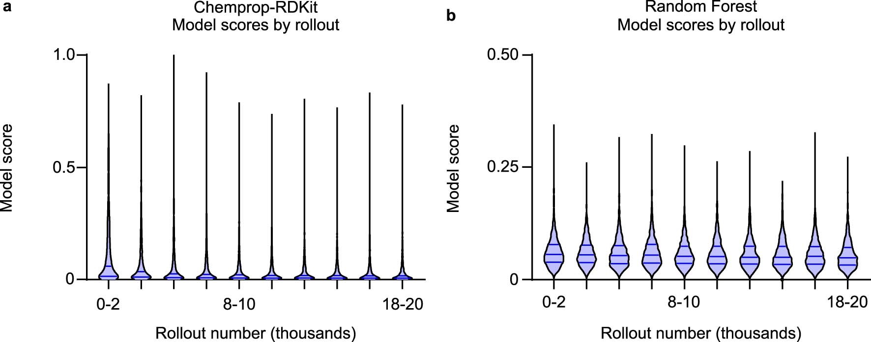 Extended Data Fig. 5