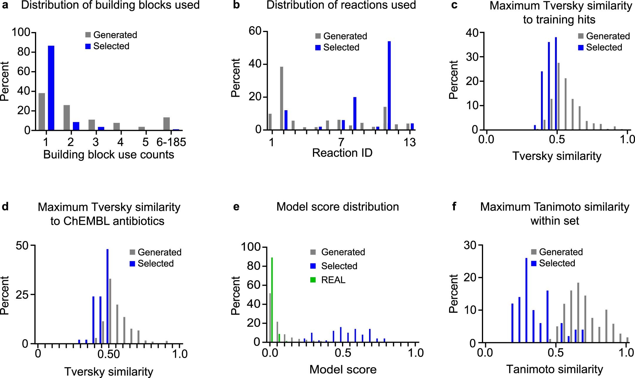 Extended Data Fig. 7