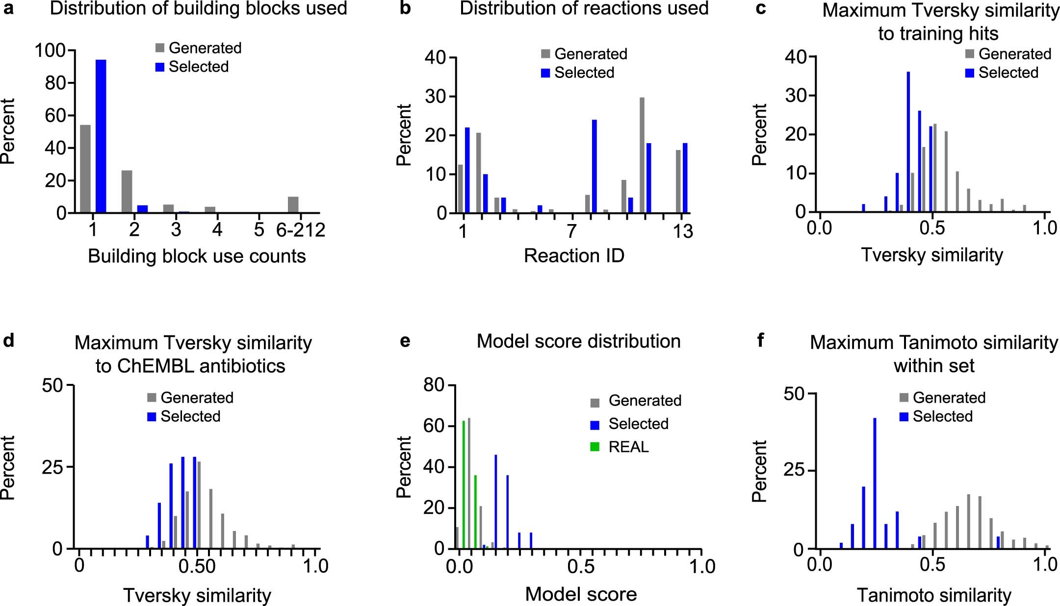 Extended Data Fig. 8