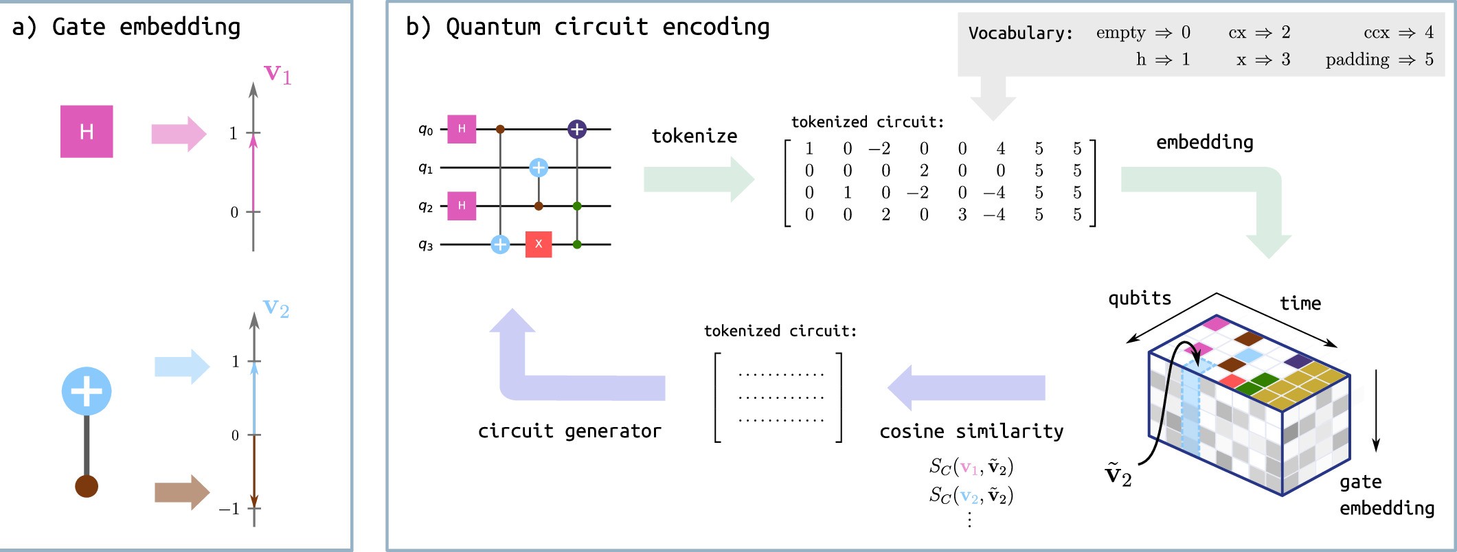 Extended Data Fig. 1