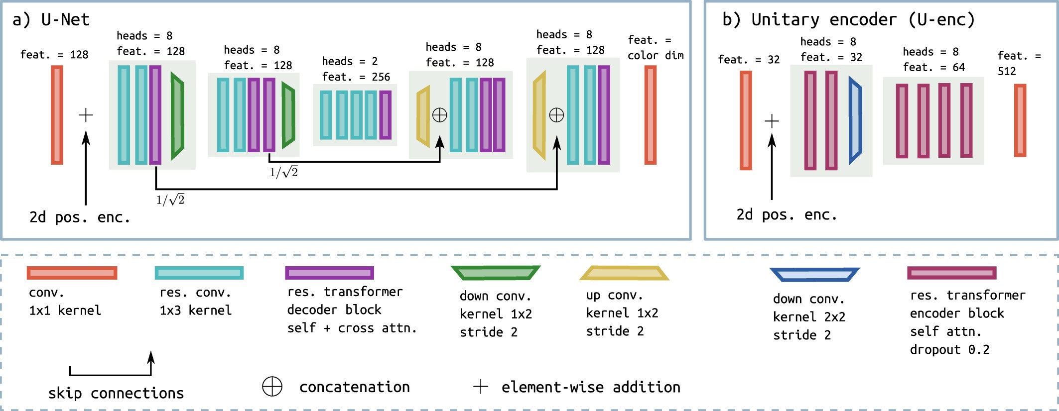 Extended Data Fig. 3