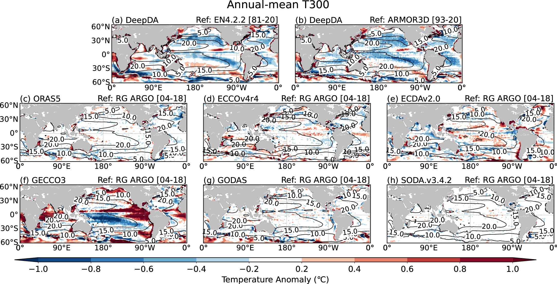 Extended Data Fig. 7