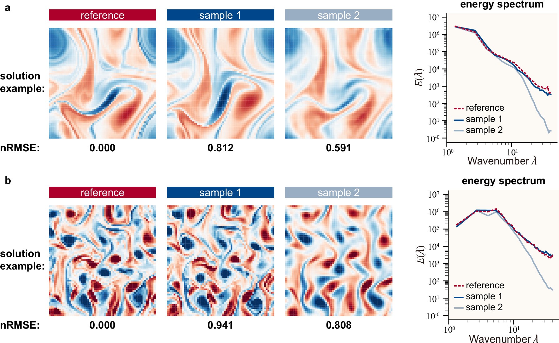 Extended Data Fig. 1