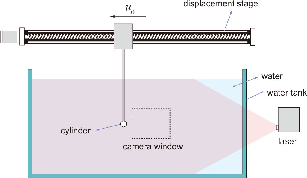 Extended Data Fig. 3