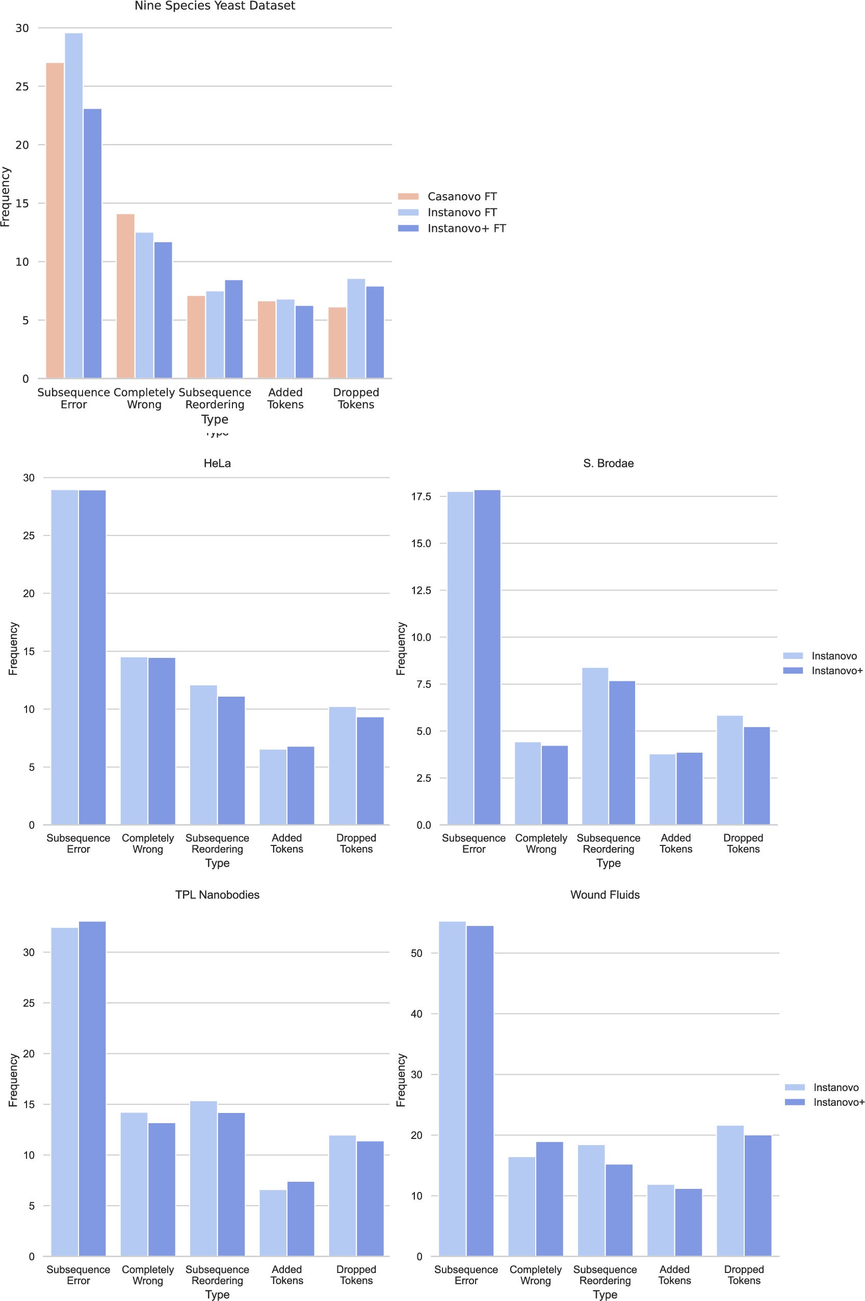 Extended Data Fig. 3