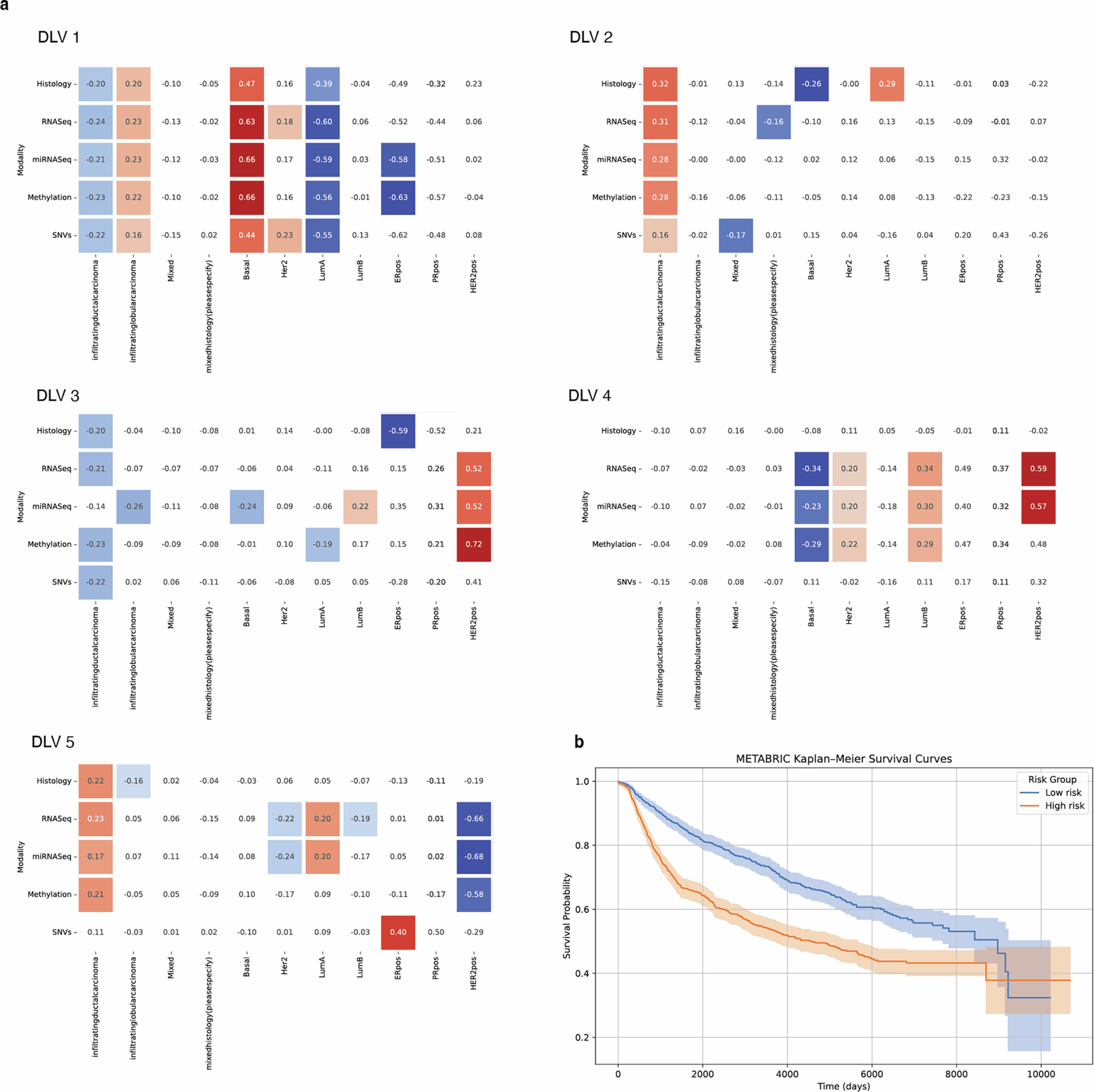 Extended Data Fig. 6