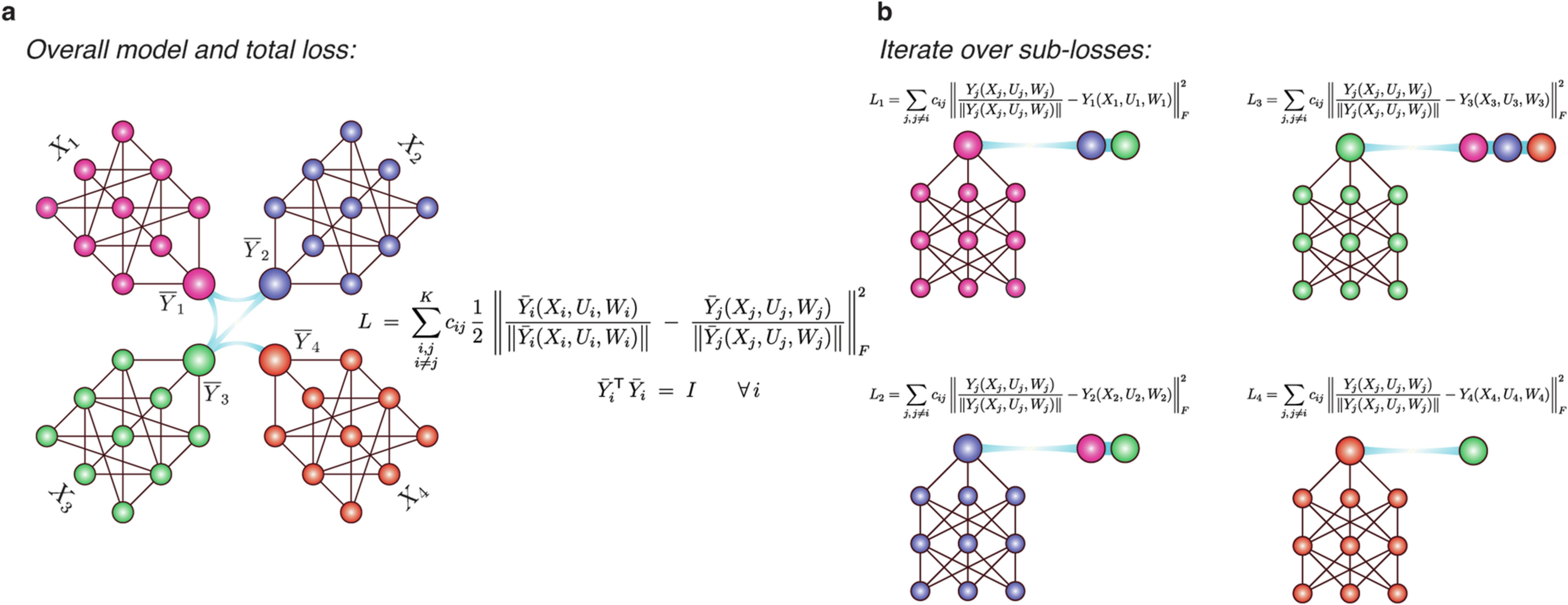 Extended Data Fig. 1