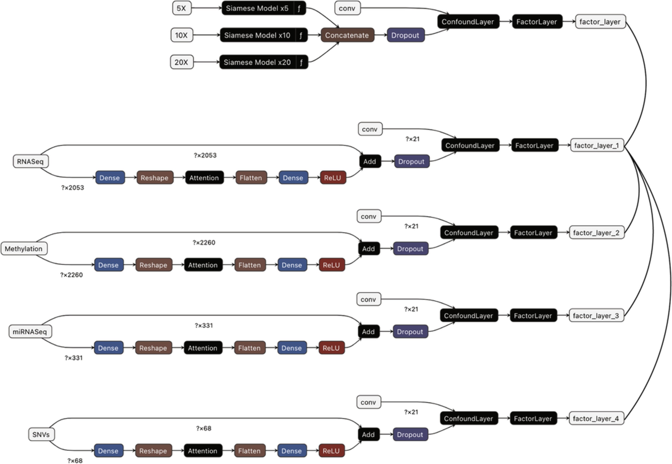 Extended Data Fig. 3