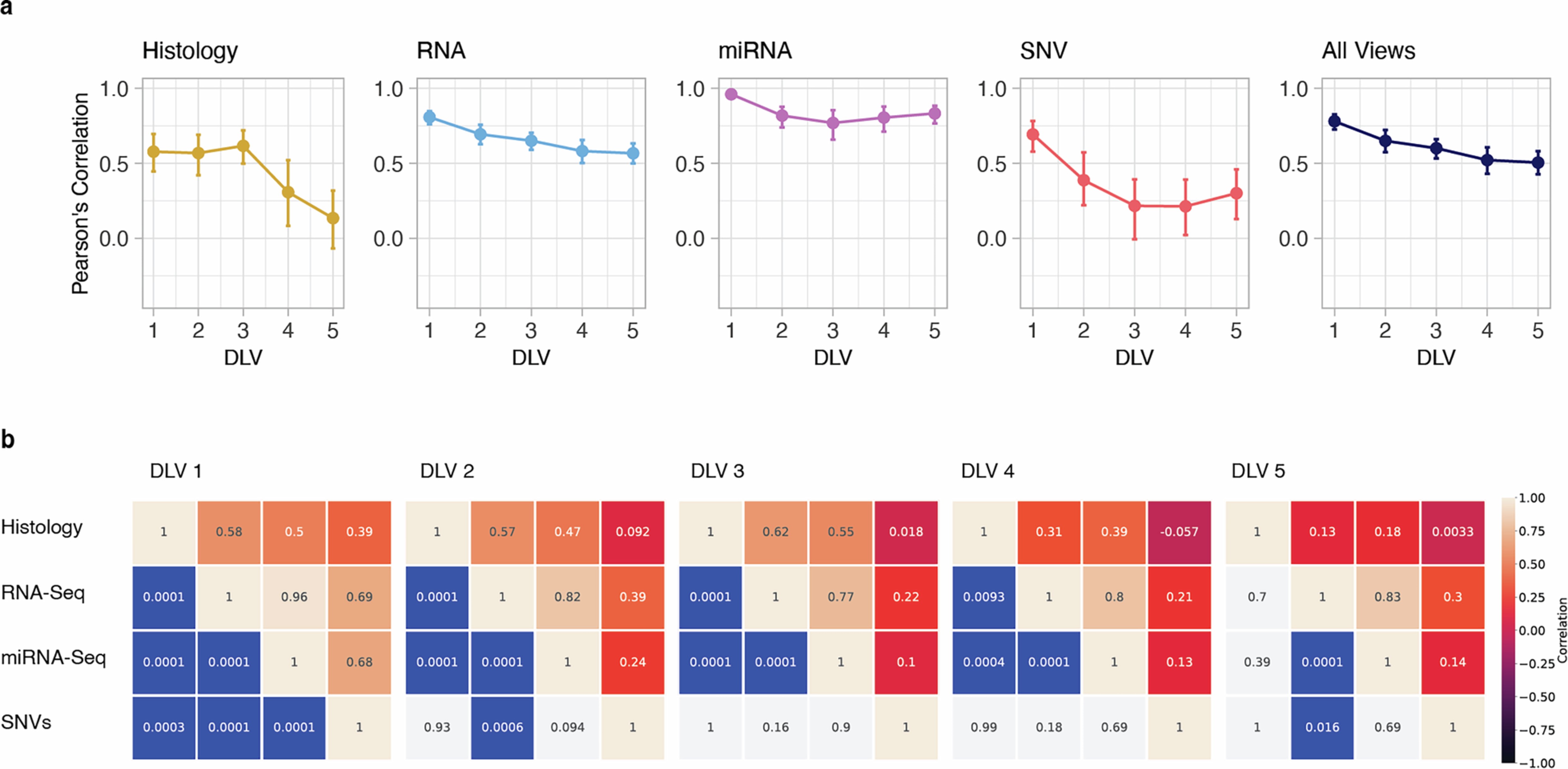 Extended Data Fig. 4