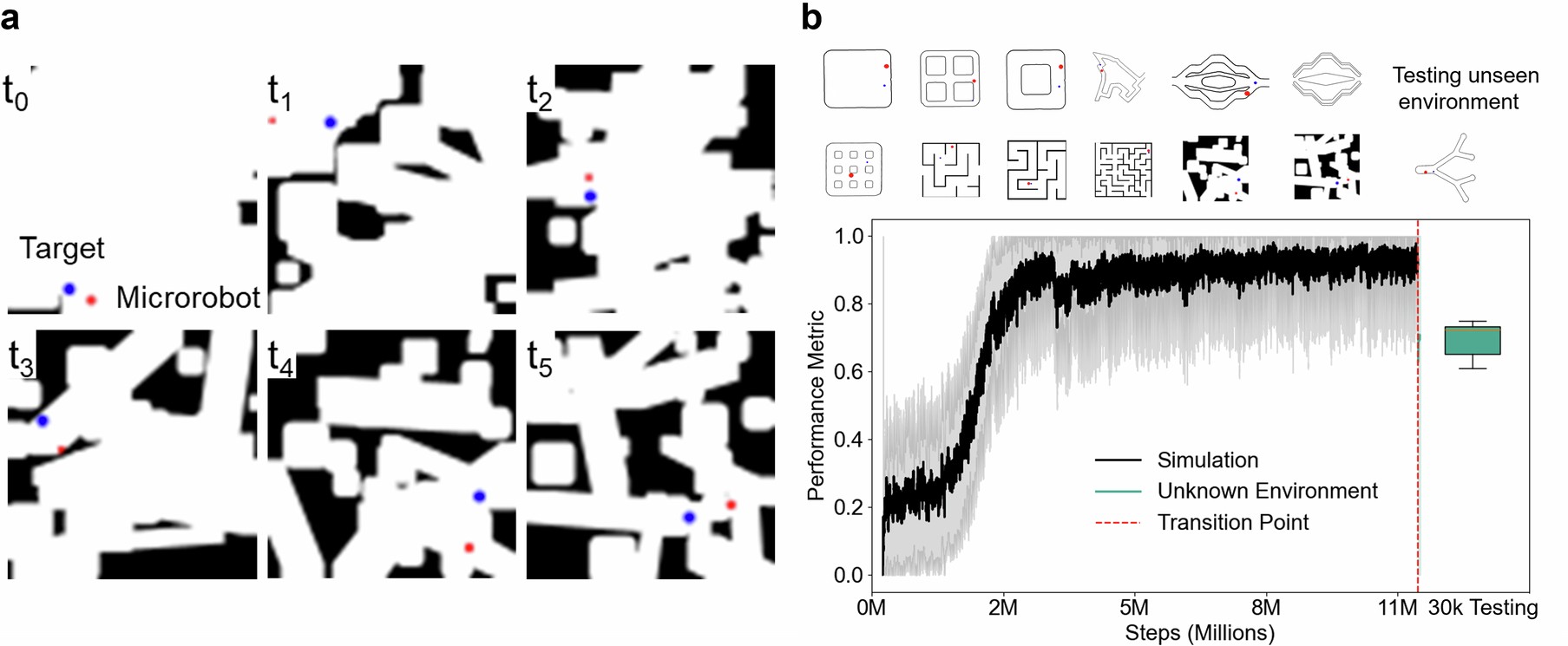 Extended Data Fig. 2