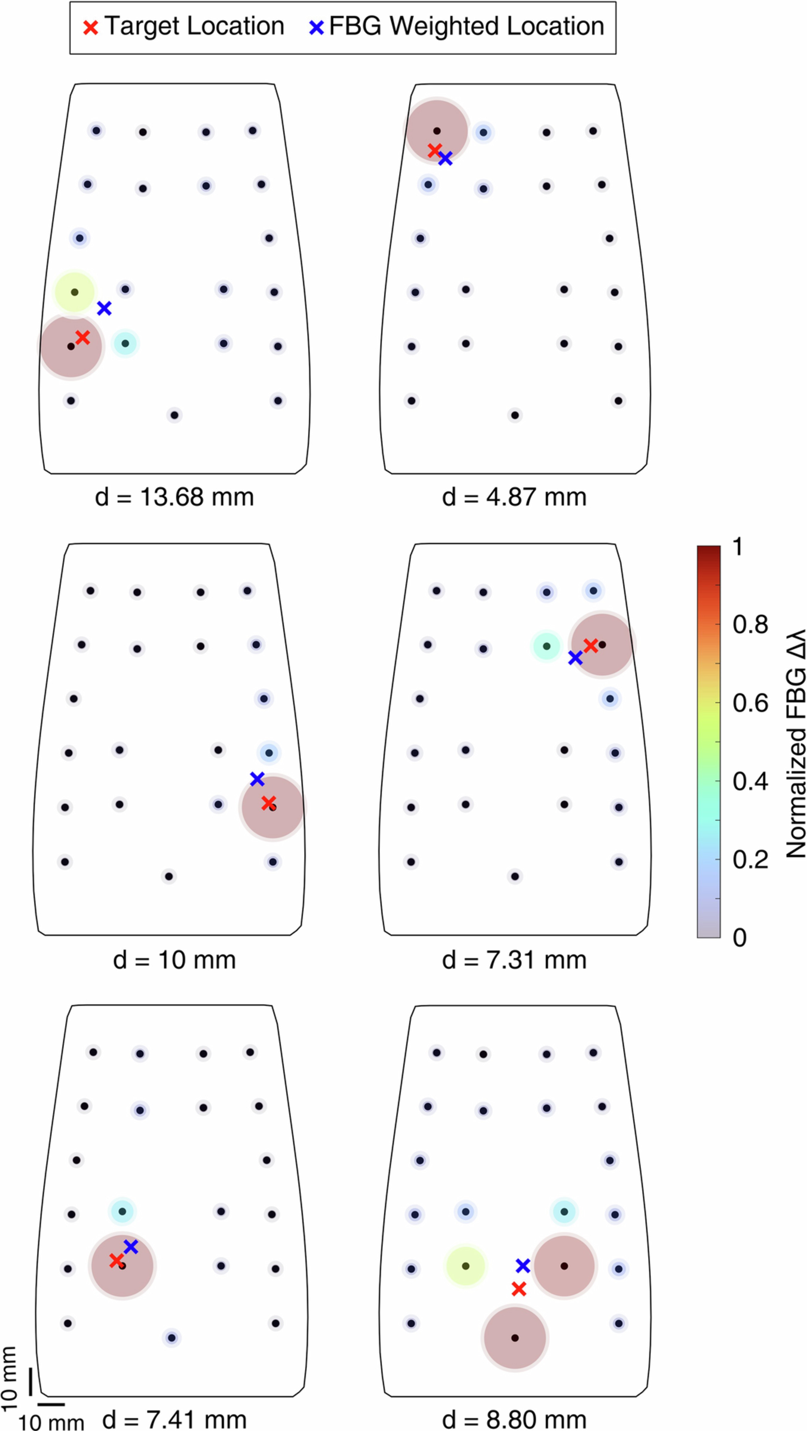 Extended Data Fig. 3